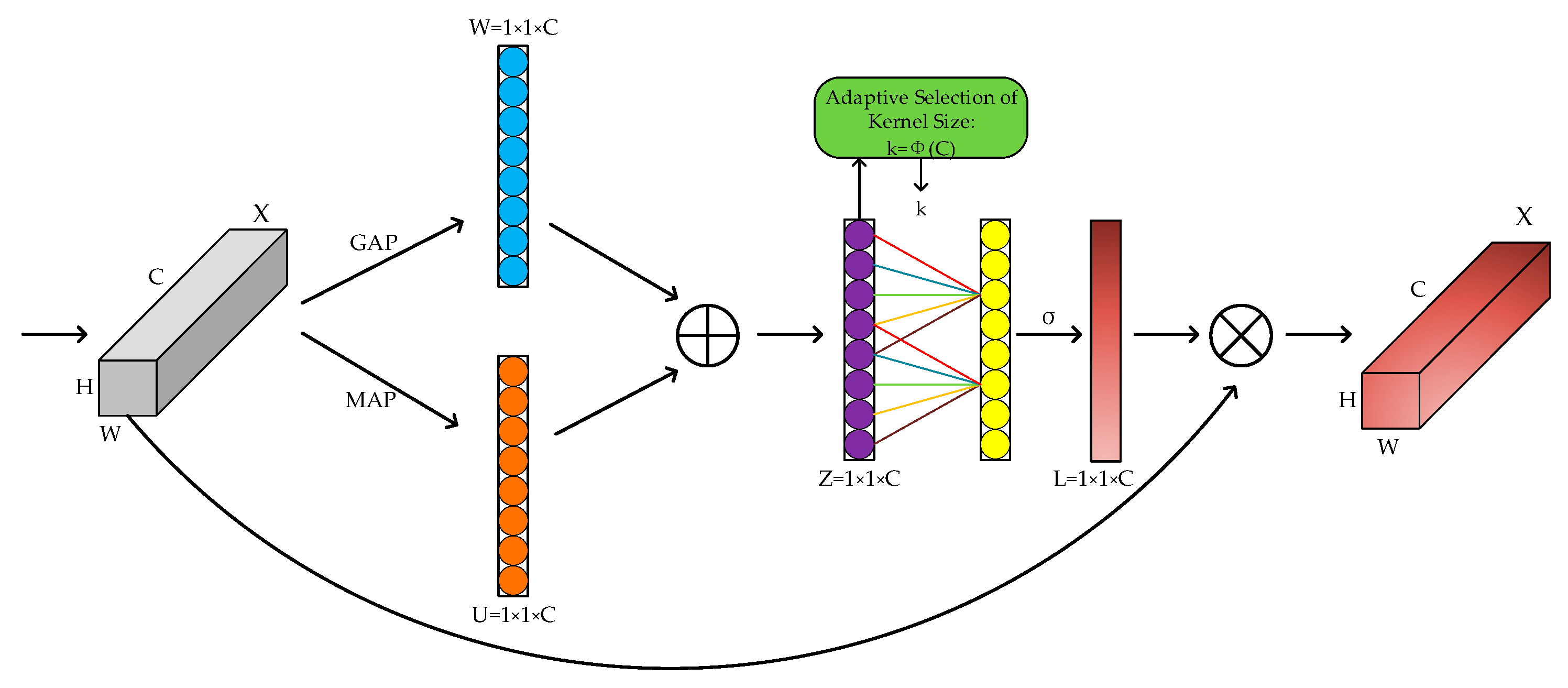 Sensors 23 00749 g003 Sensors 23 00749 g003