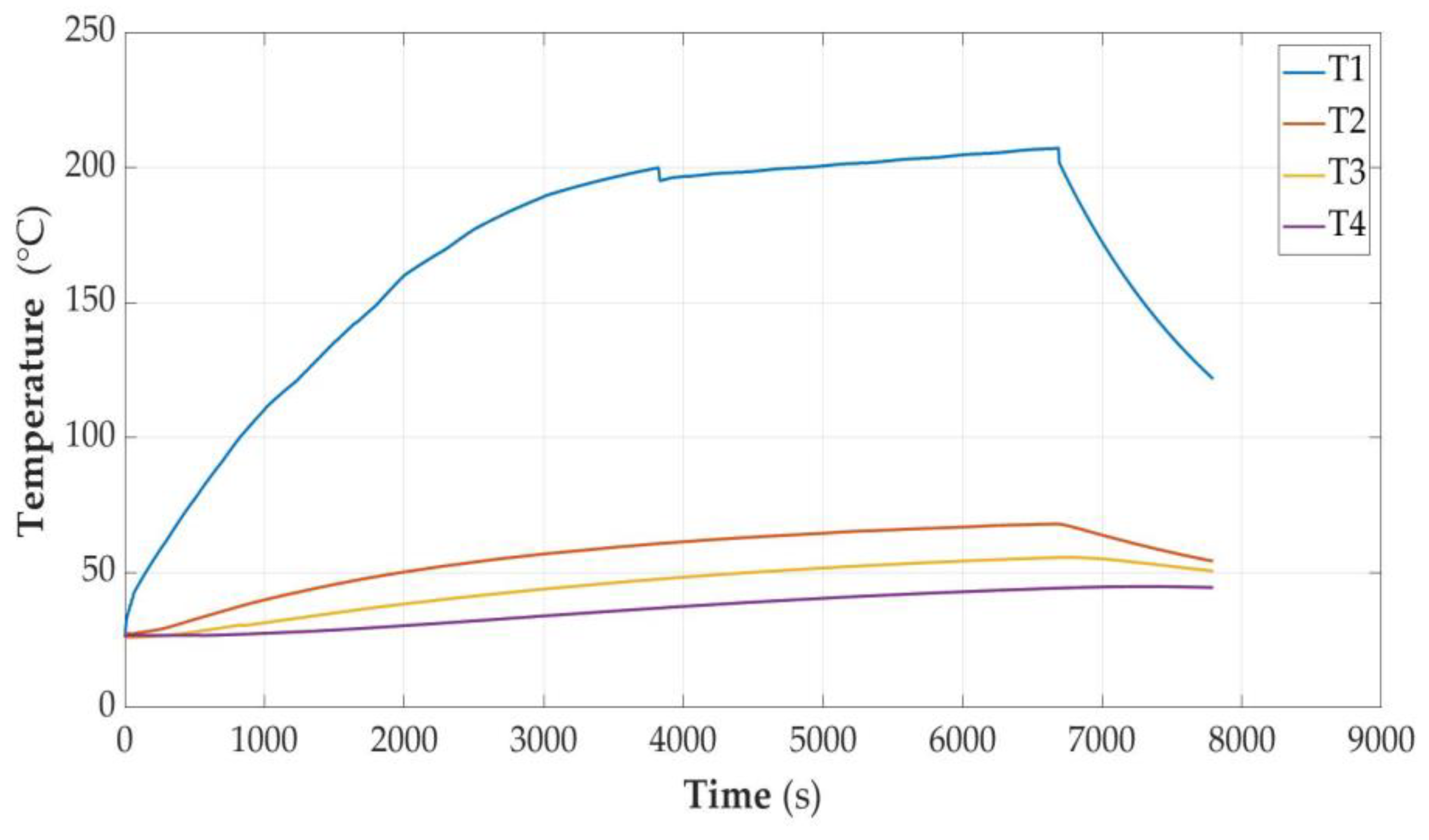 Sensors 23 00753 g005