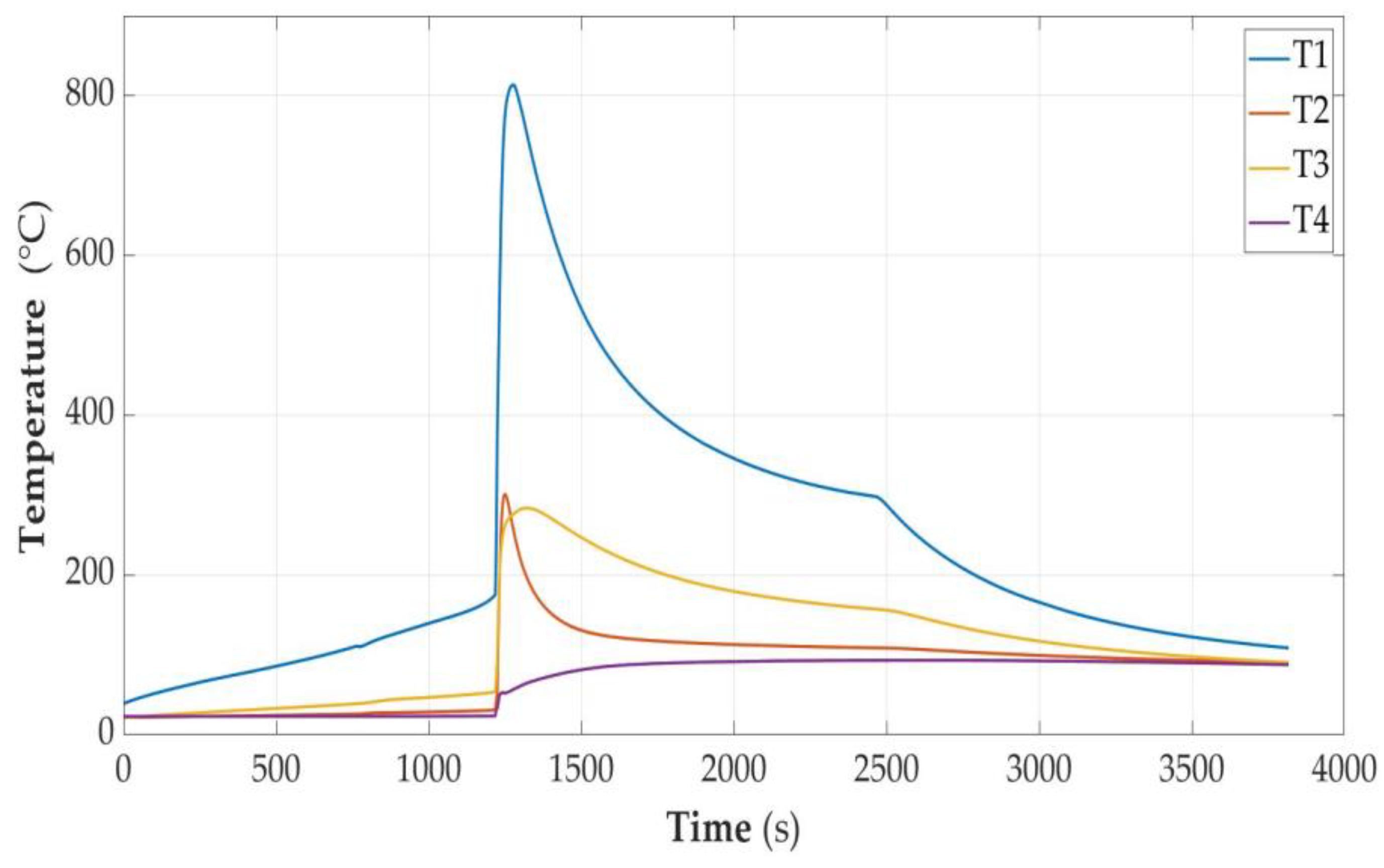 Sensors 23 00753 g009