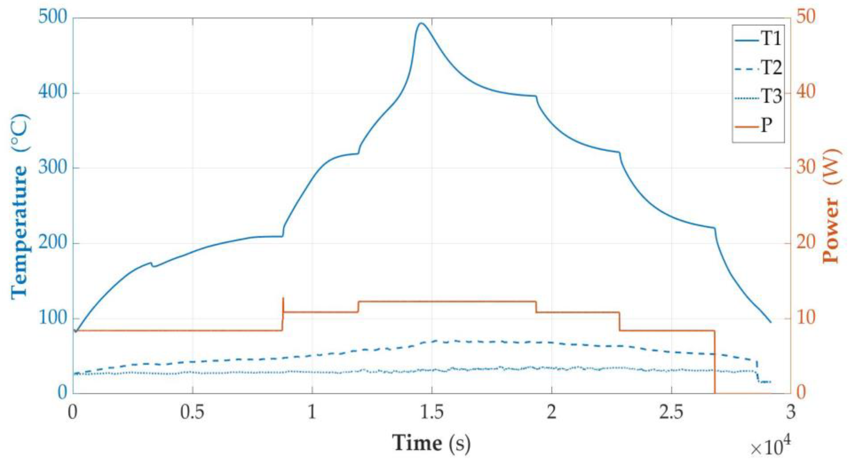 Sensors 23 00753 g010