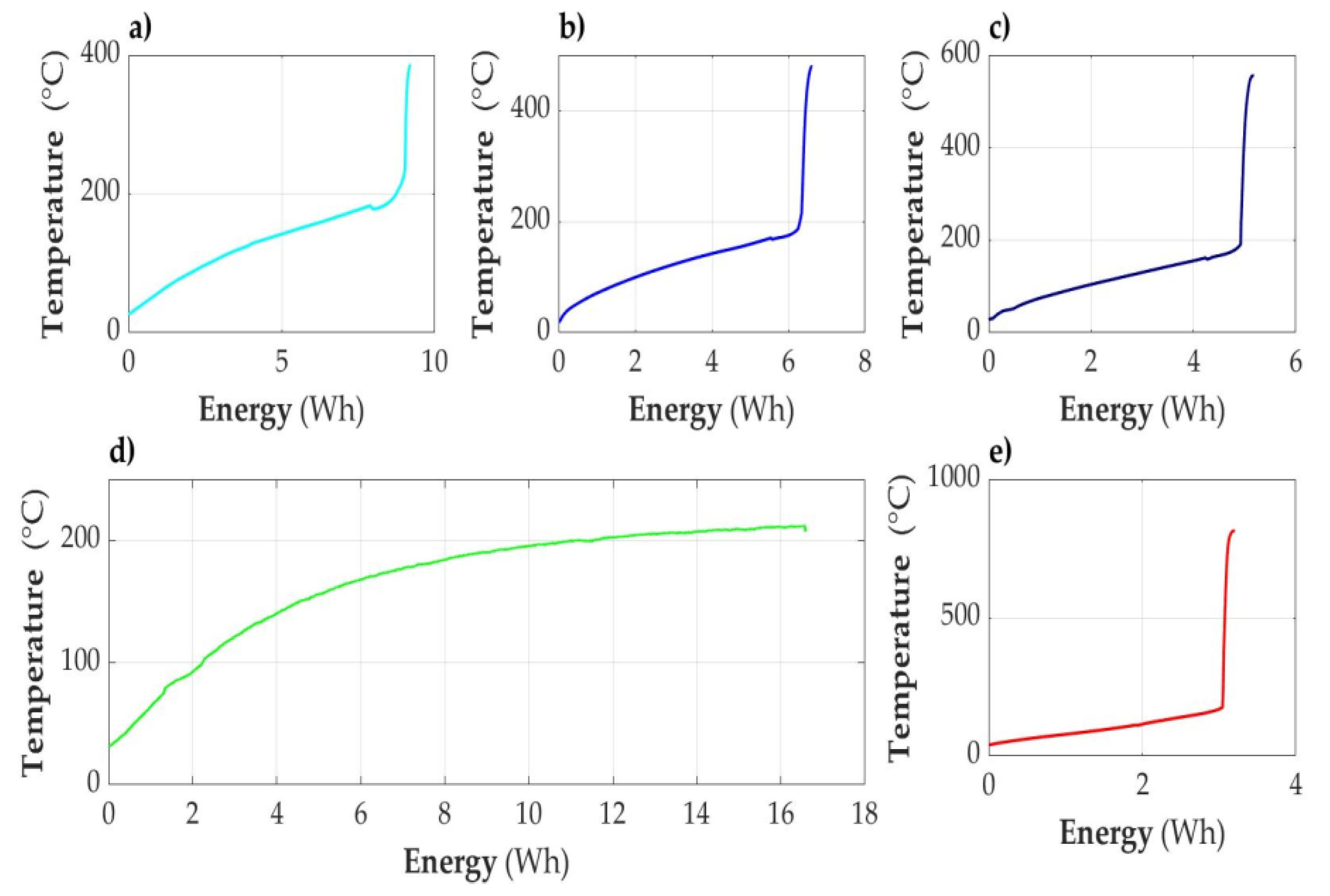 Sensors 23 00753 g011