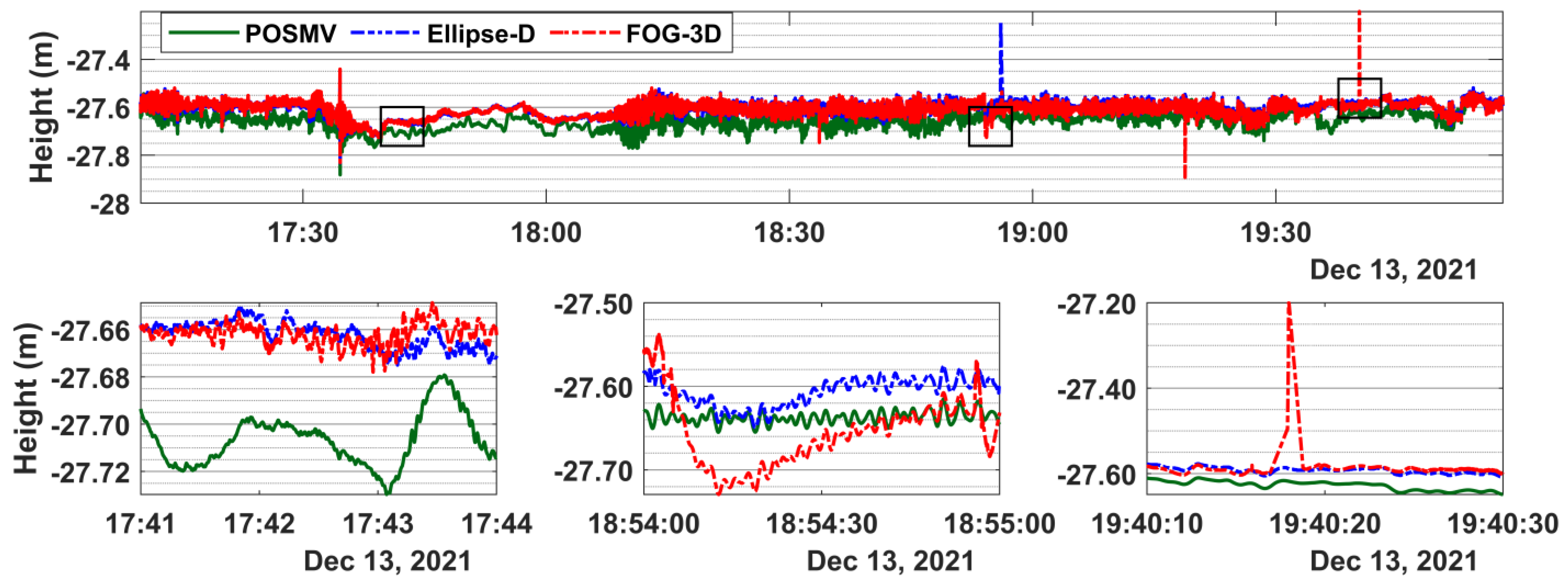 Sensors 23 00754 g007