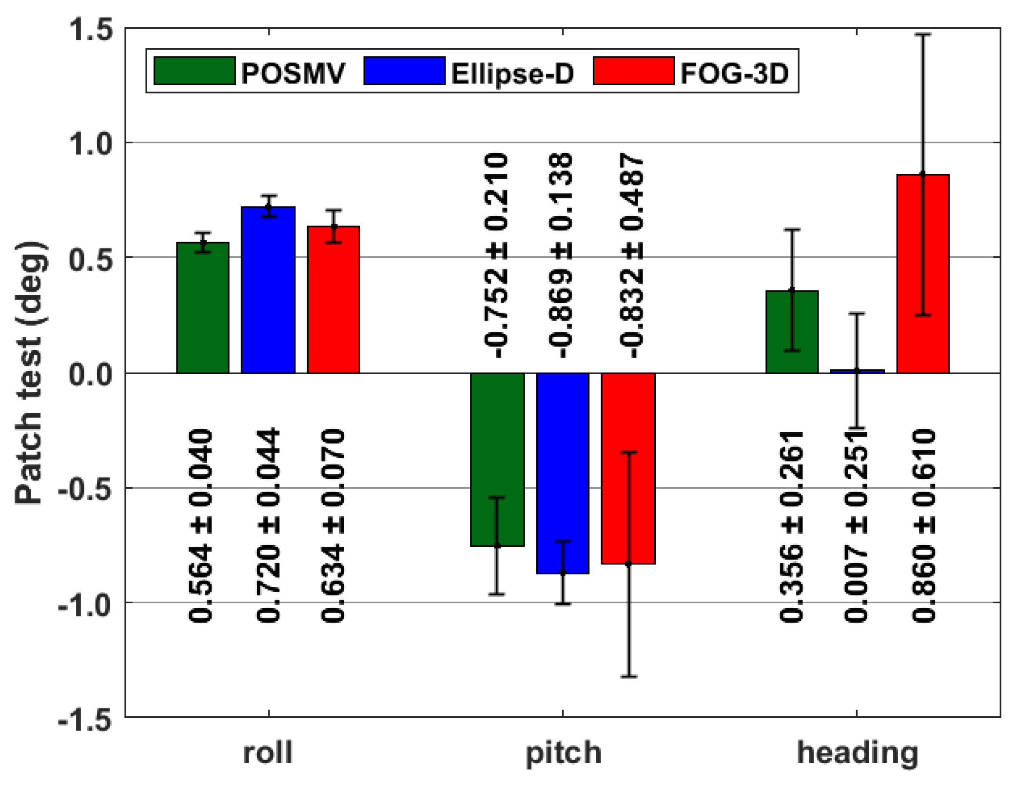 Sensors 23 00754 g008