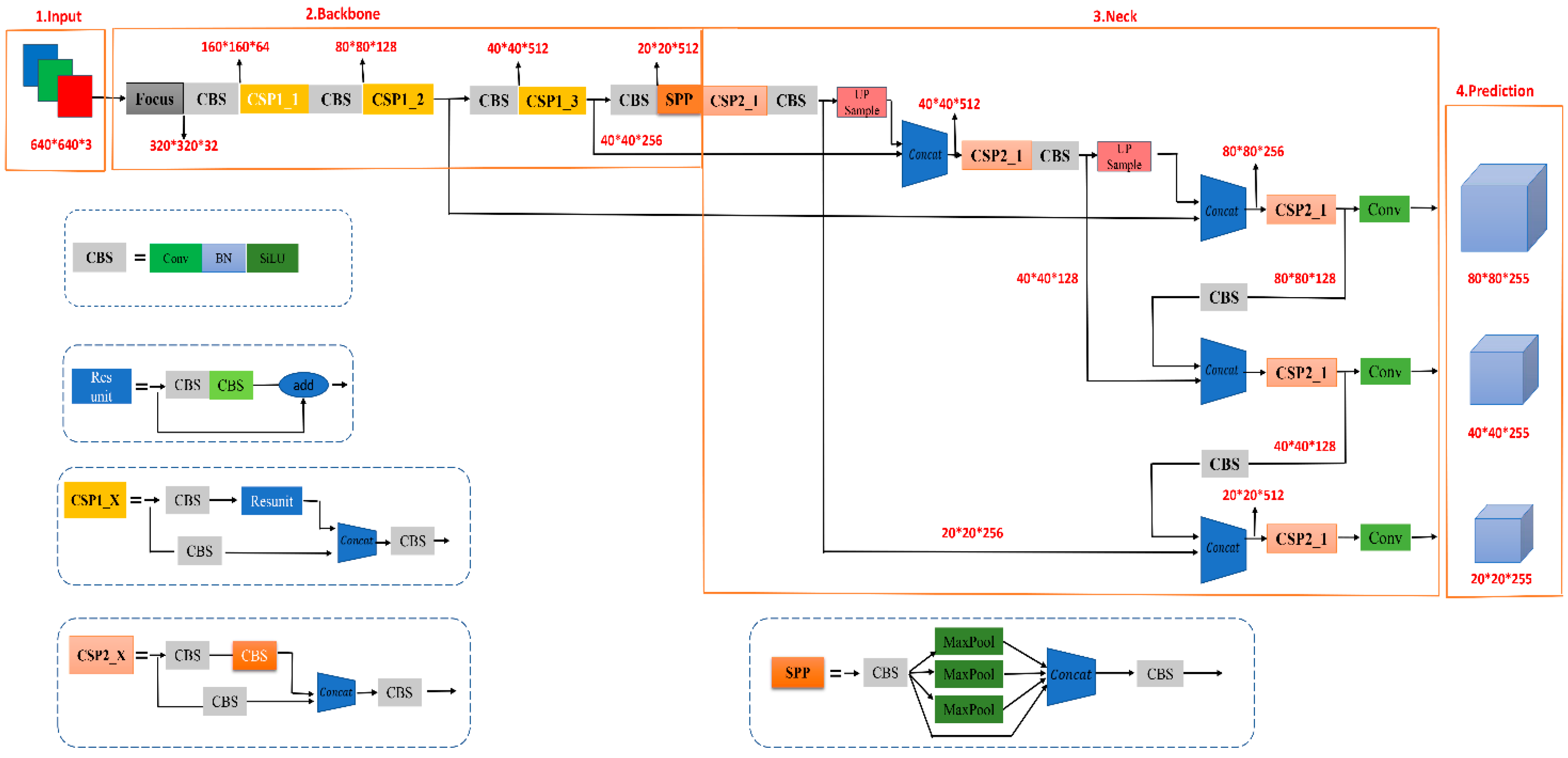 Sensors 23 00767 g002 Sensors 23 00767 g002