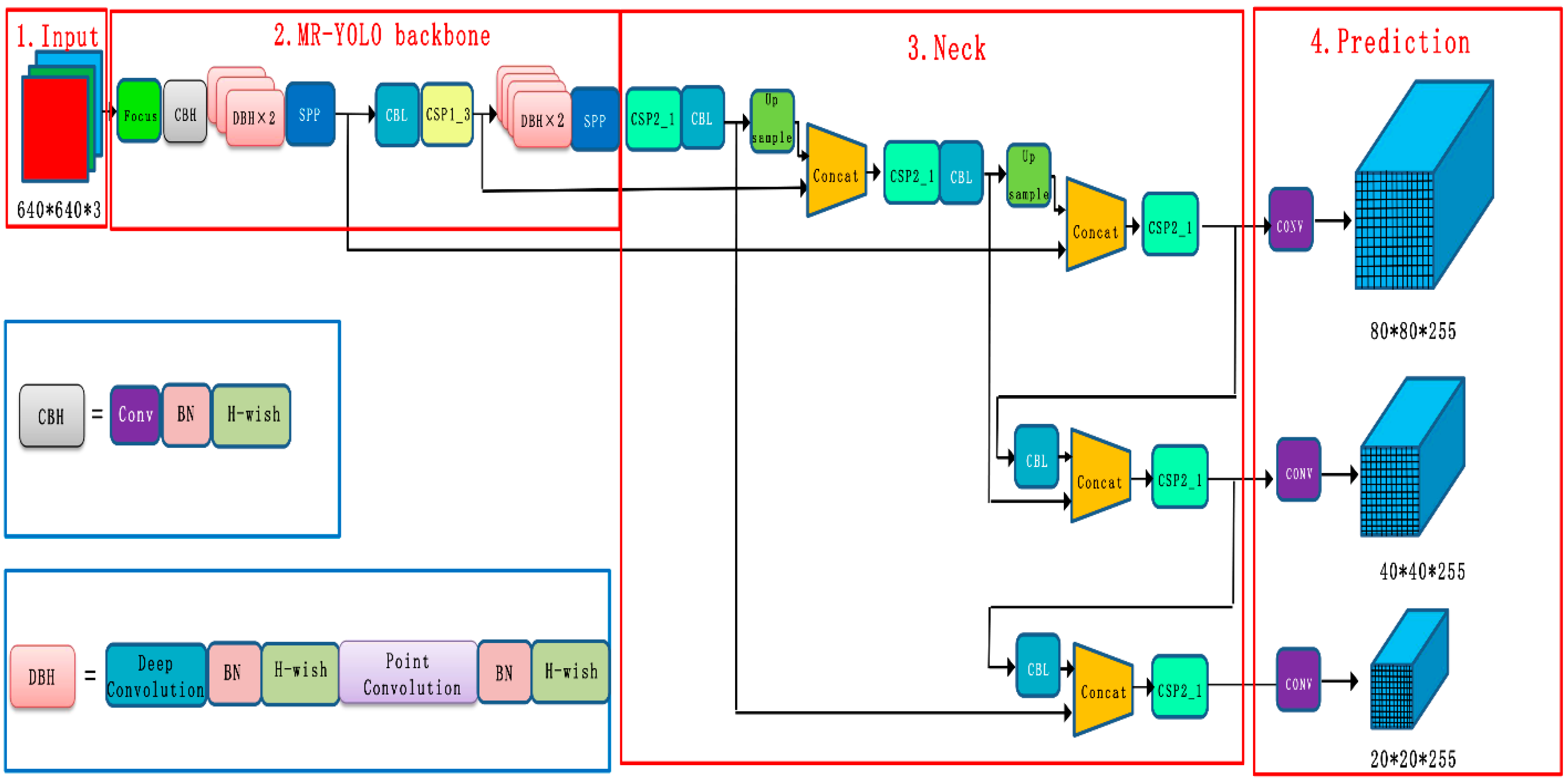 Sensors 23 00767 g003 Sensors 23 00767 g003