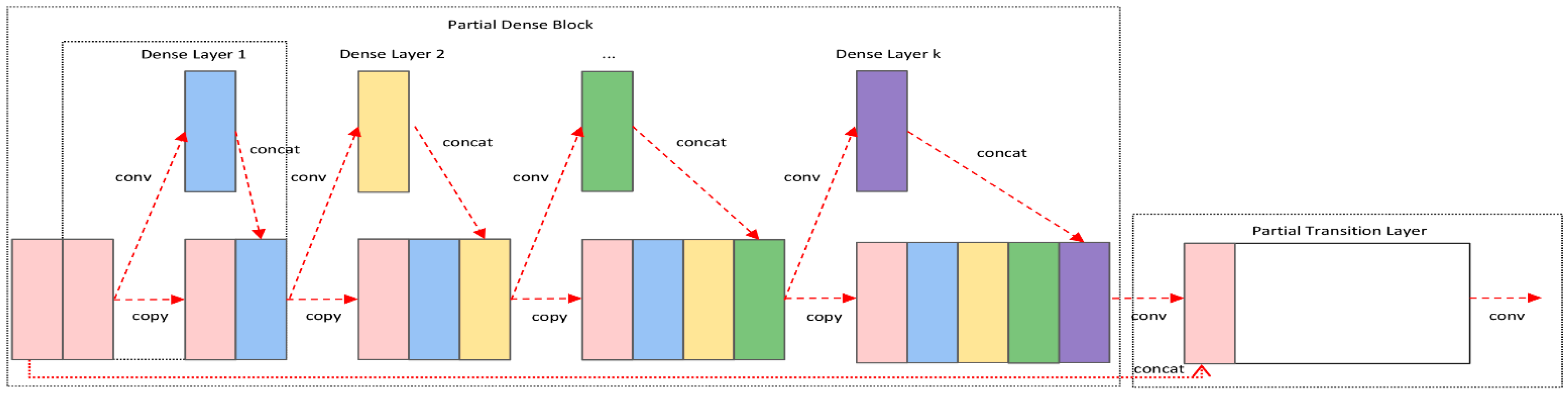 Sensors 23 00767 g006 Sensors 23 00767 g006