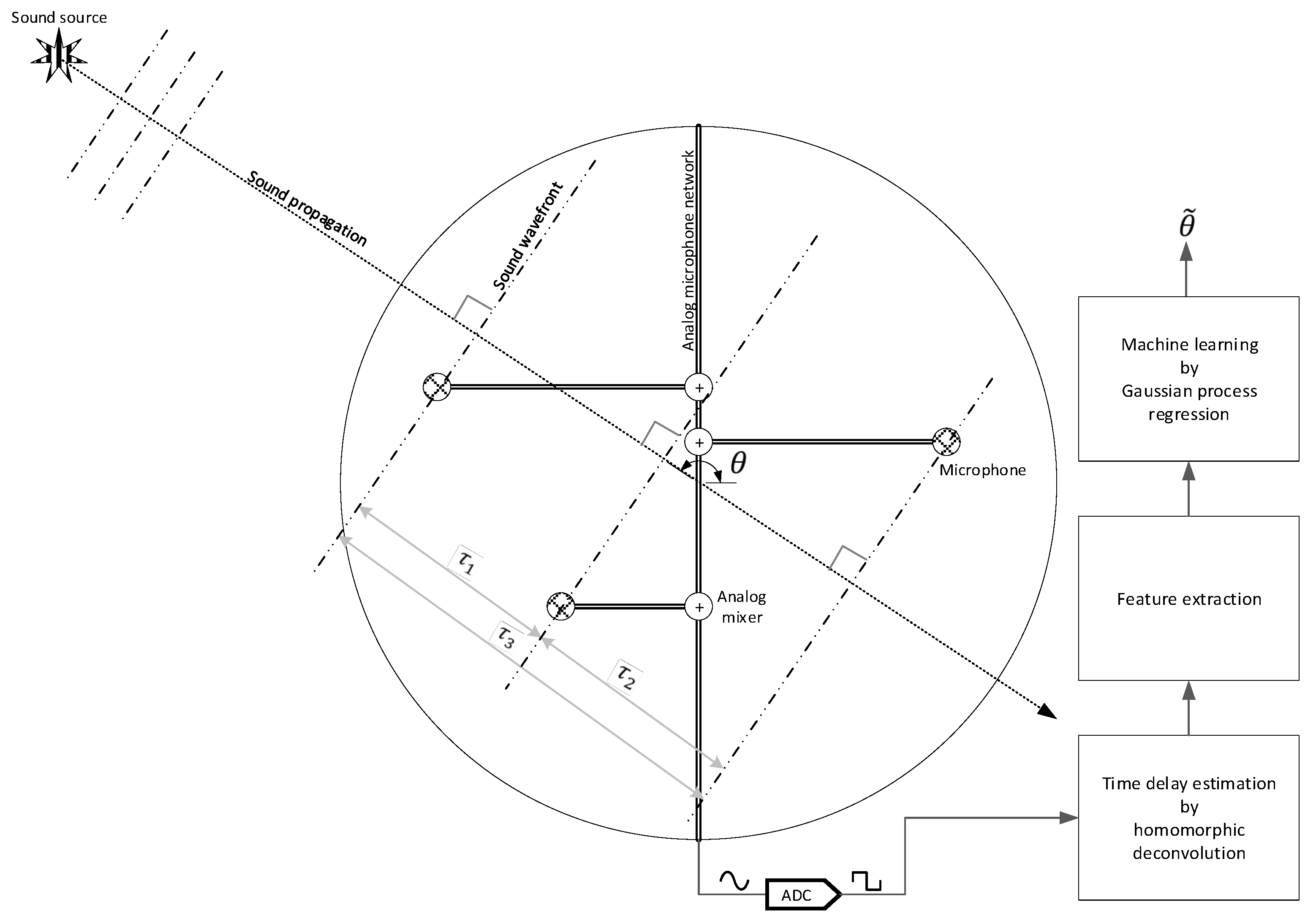 Sensors 23 00769 g001 Sensors 23 00769 g001