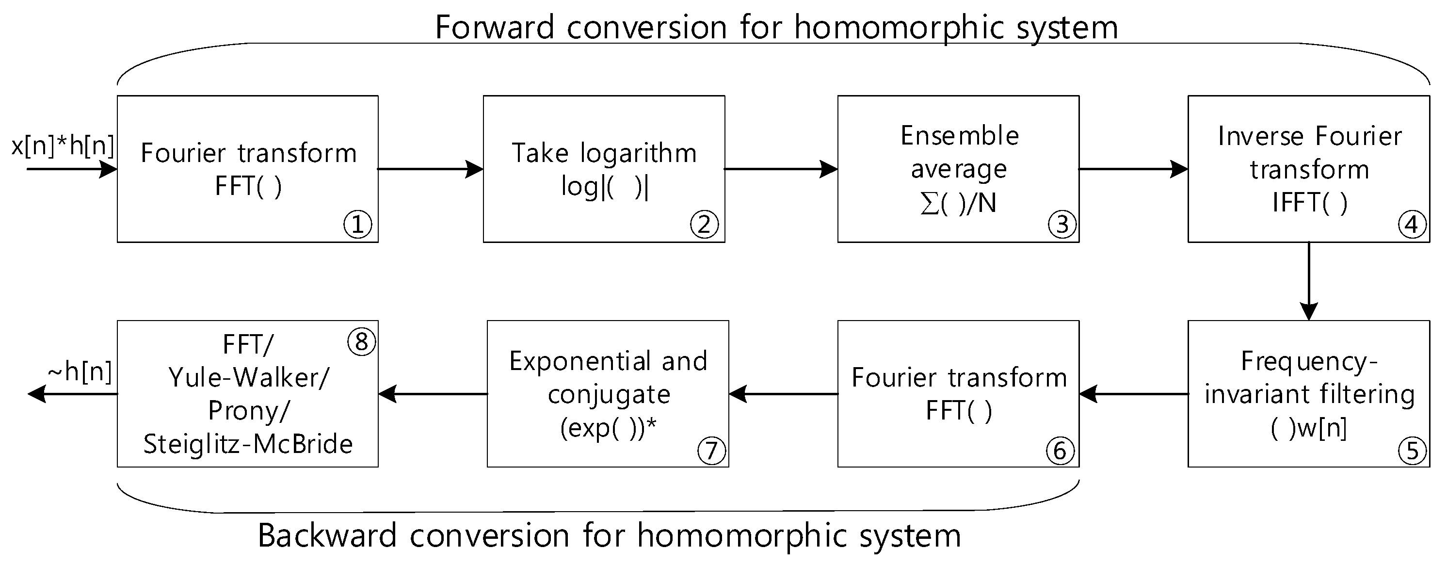 Sensors 23 00769 g002 Sensors 23 00769 g002