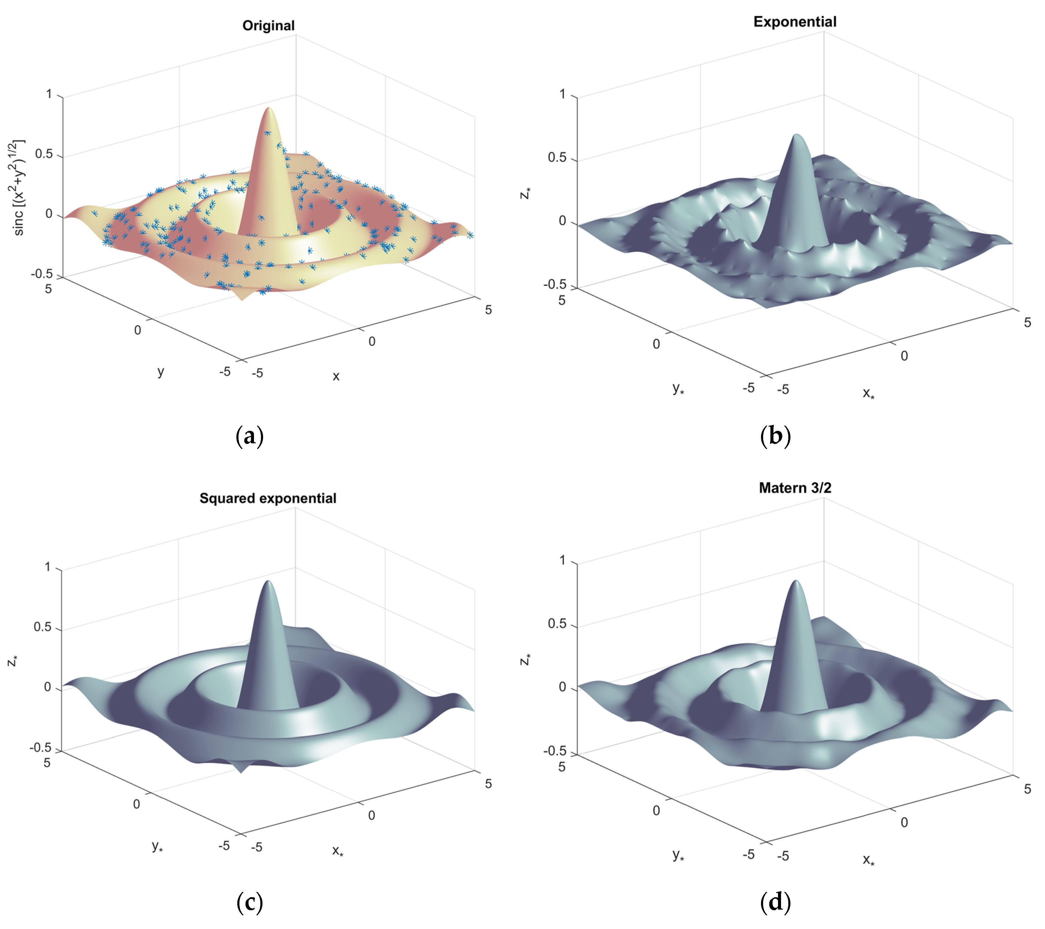 Sensors 23 00769 g004 Sensors 23 00769 g004
