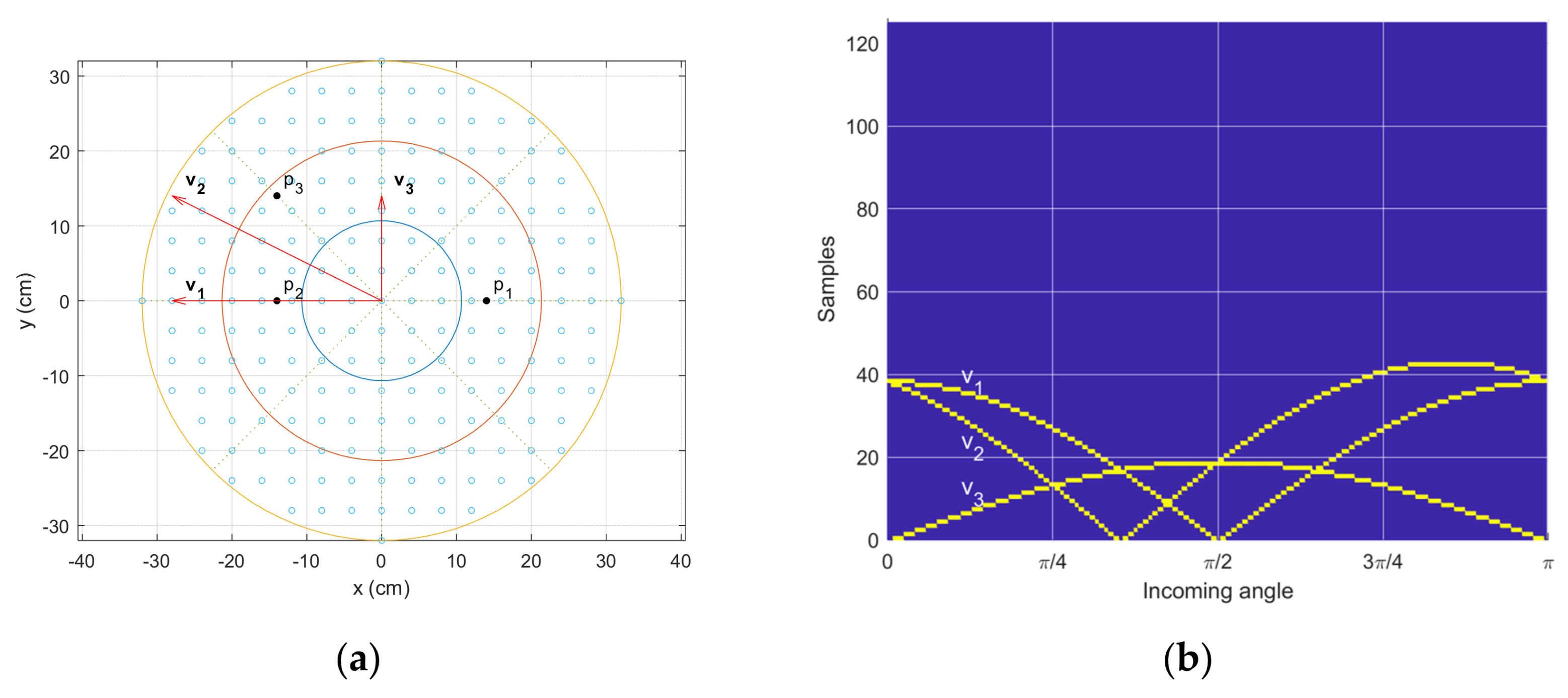 Sensors 23 00769 g005 Sensors 23 00769 g005
