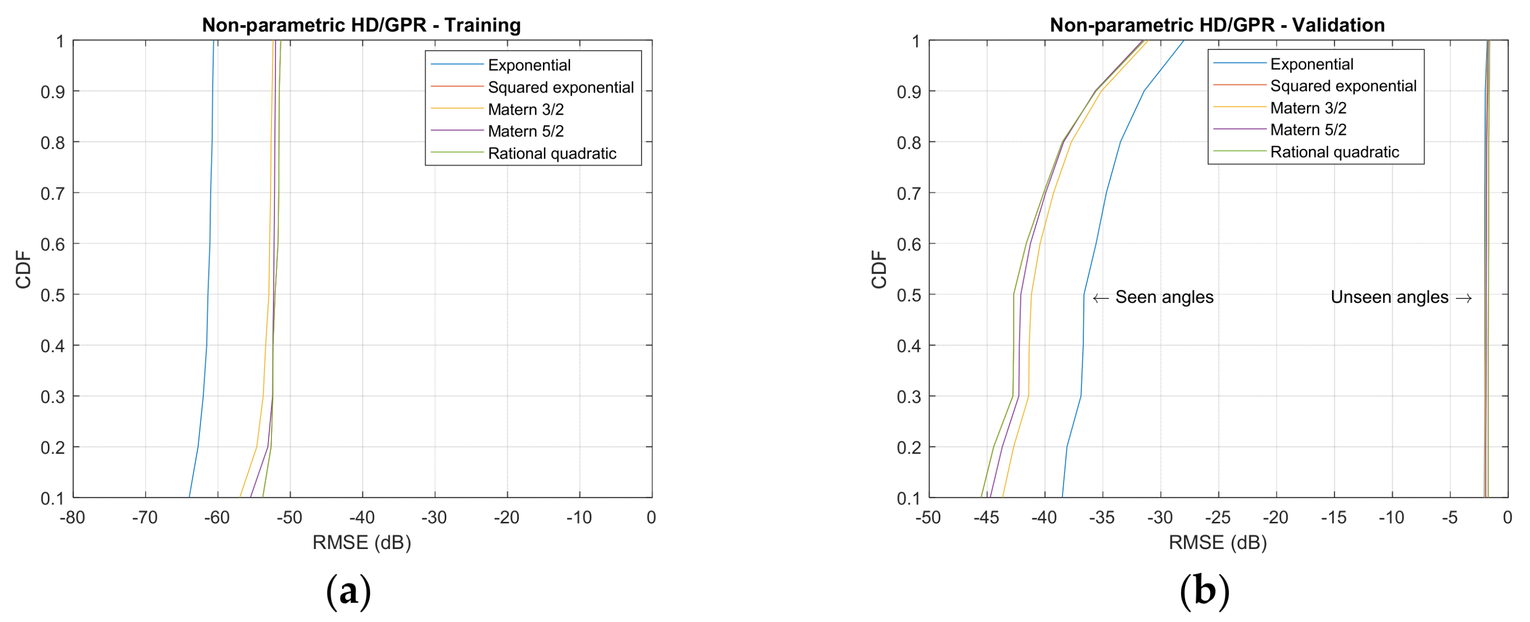 Sensors 23 00769 g010a Sensors 23 00769 g010a