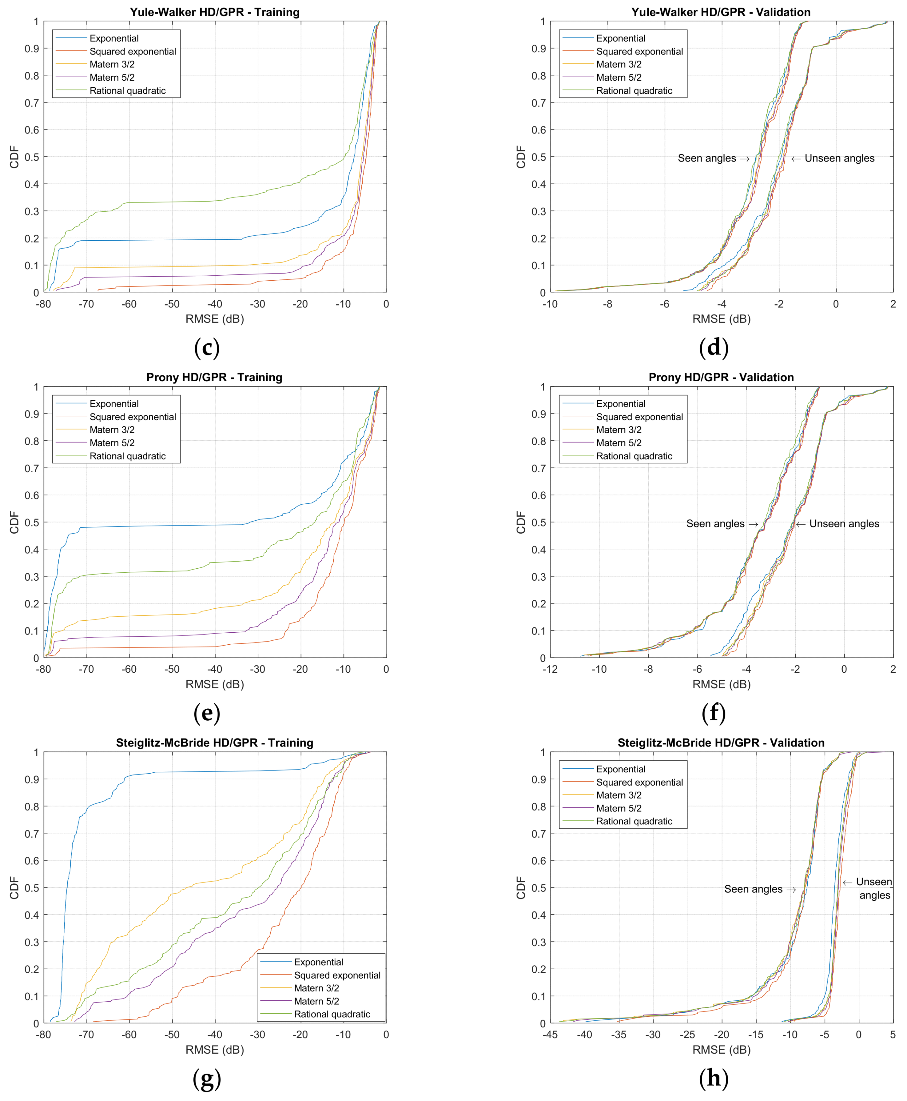 Sensors 23 00769 g010b Sensors 23 00769 g010b