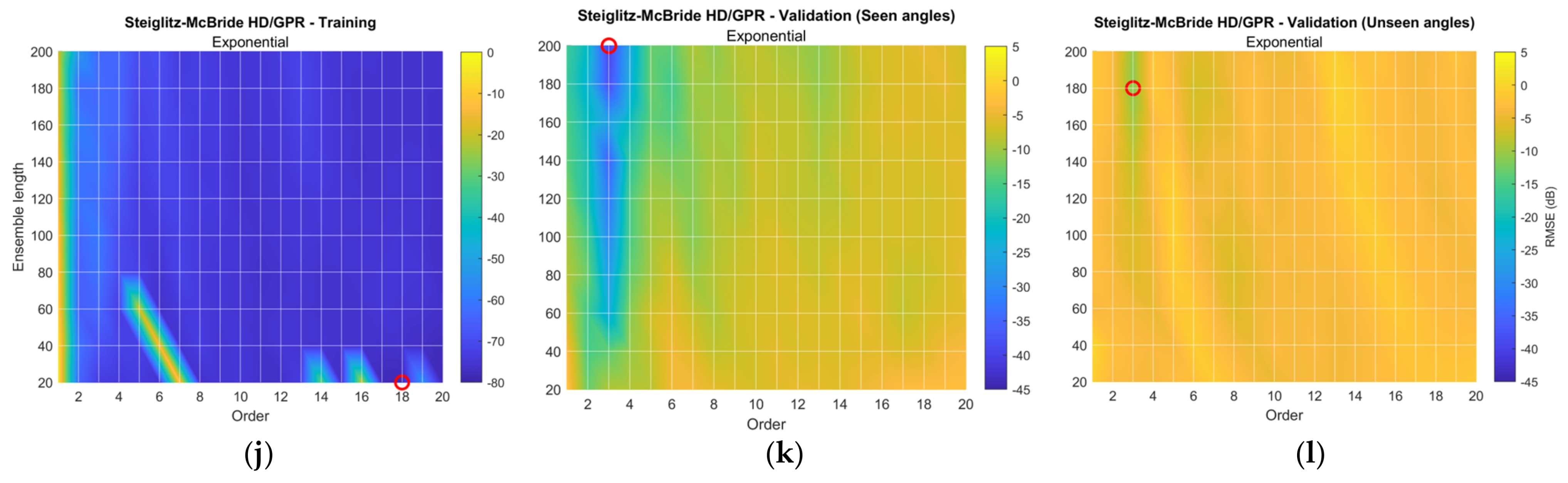 Sensors 23 00769 g011b Sensors 23 00769 g011b