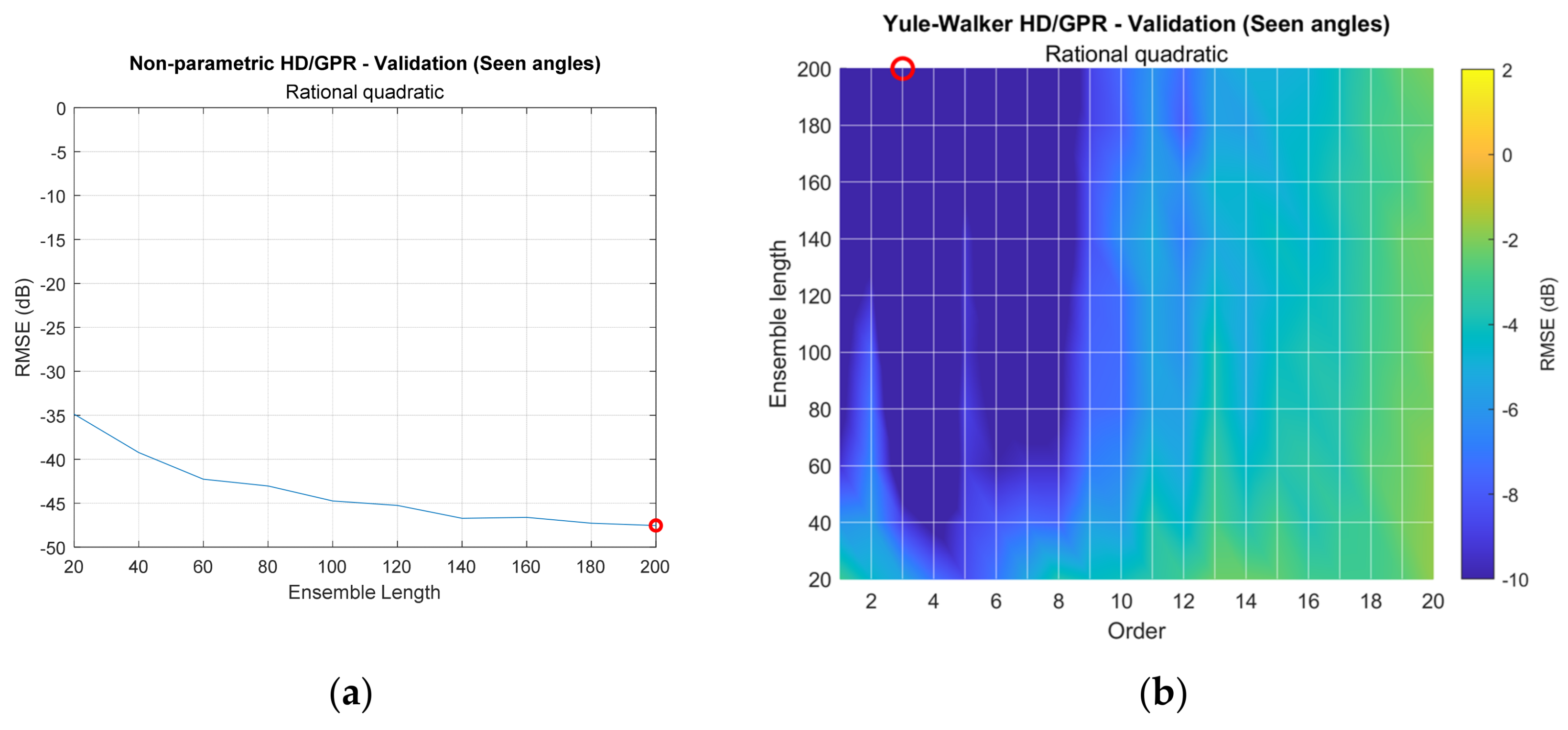 Sensors 23 00769 g014a Sensors 23 00769 g014a