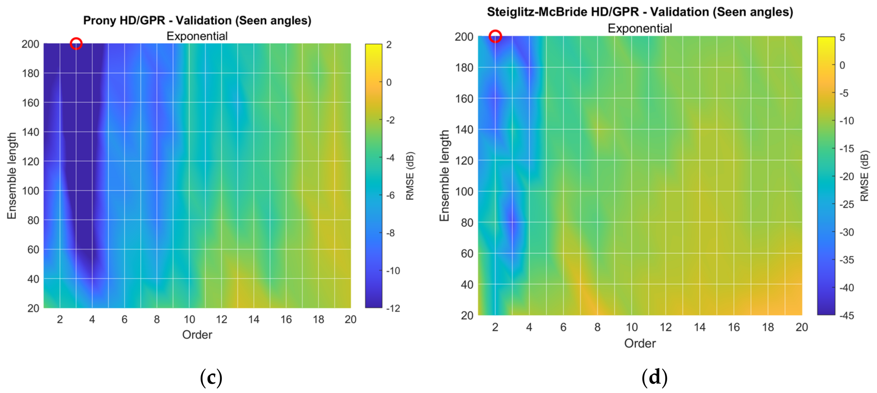Sensors 23 00769 g014b Sensors 23 00769 g014b