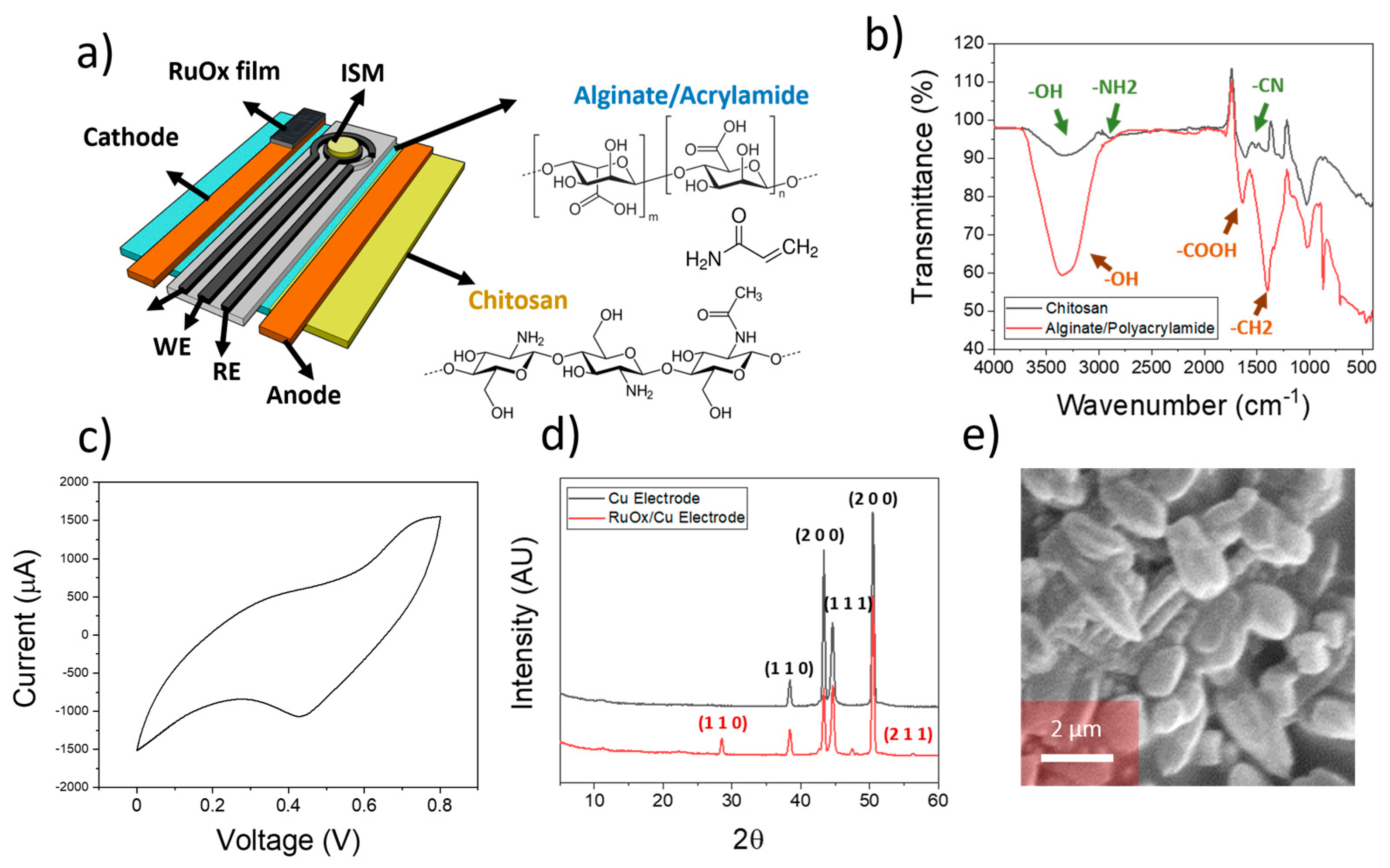 Sensors 23 00780 g001 Sensors 23 00780 g001