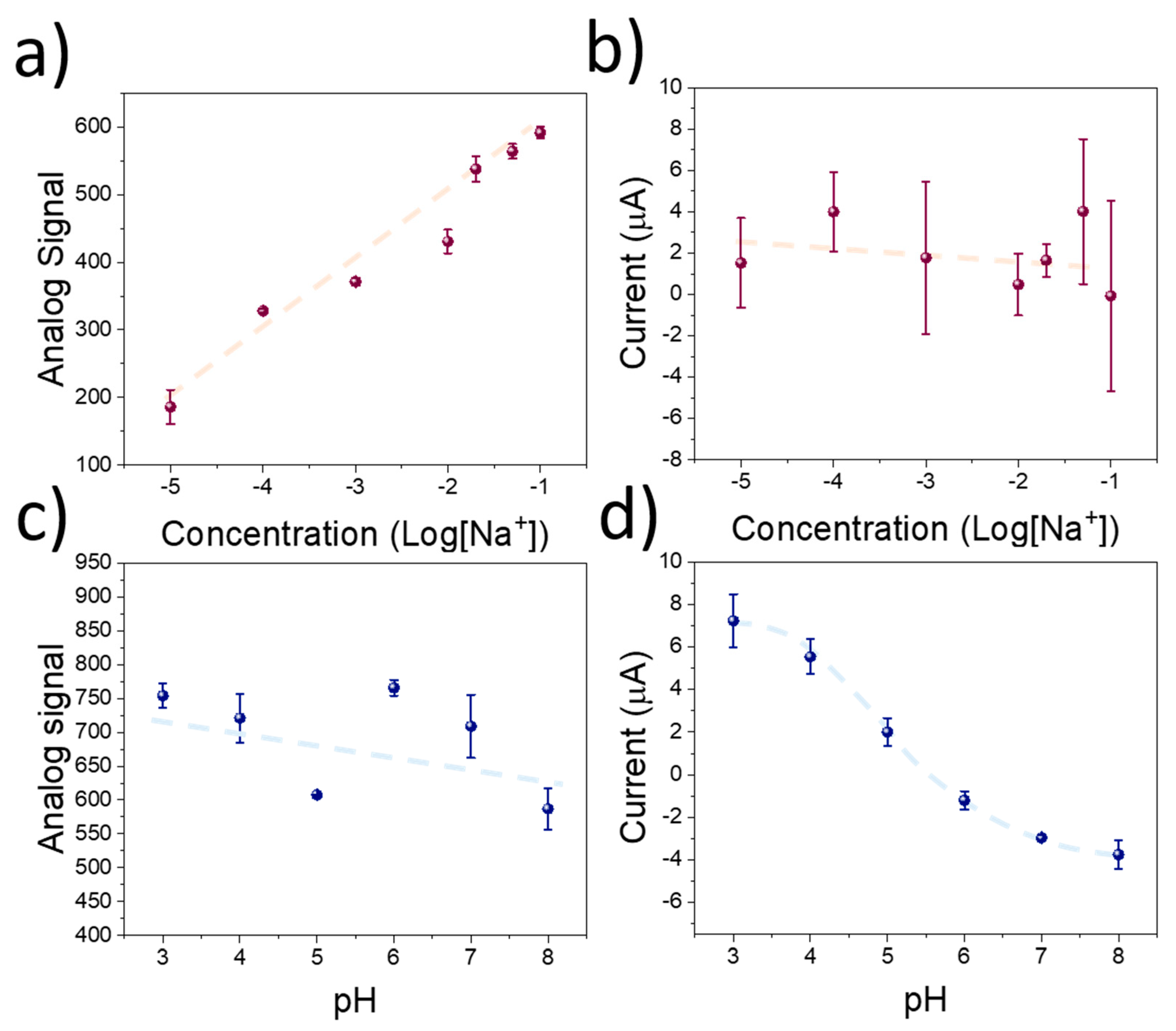 Sensors 23 00780 g004 Sensors 23 00780 g004