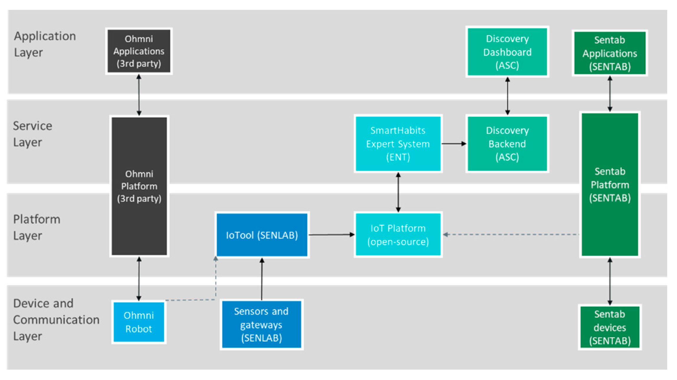 Sensors 23 00797 g003