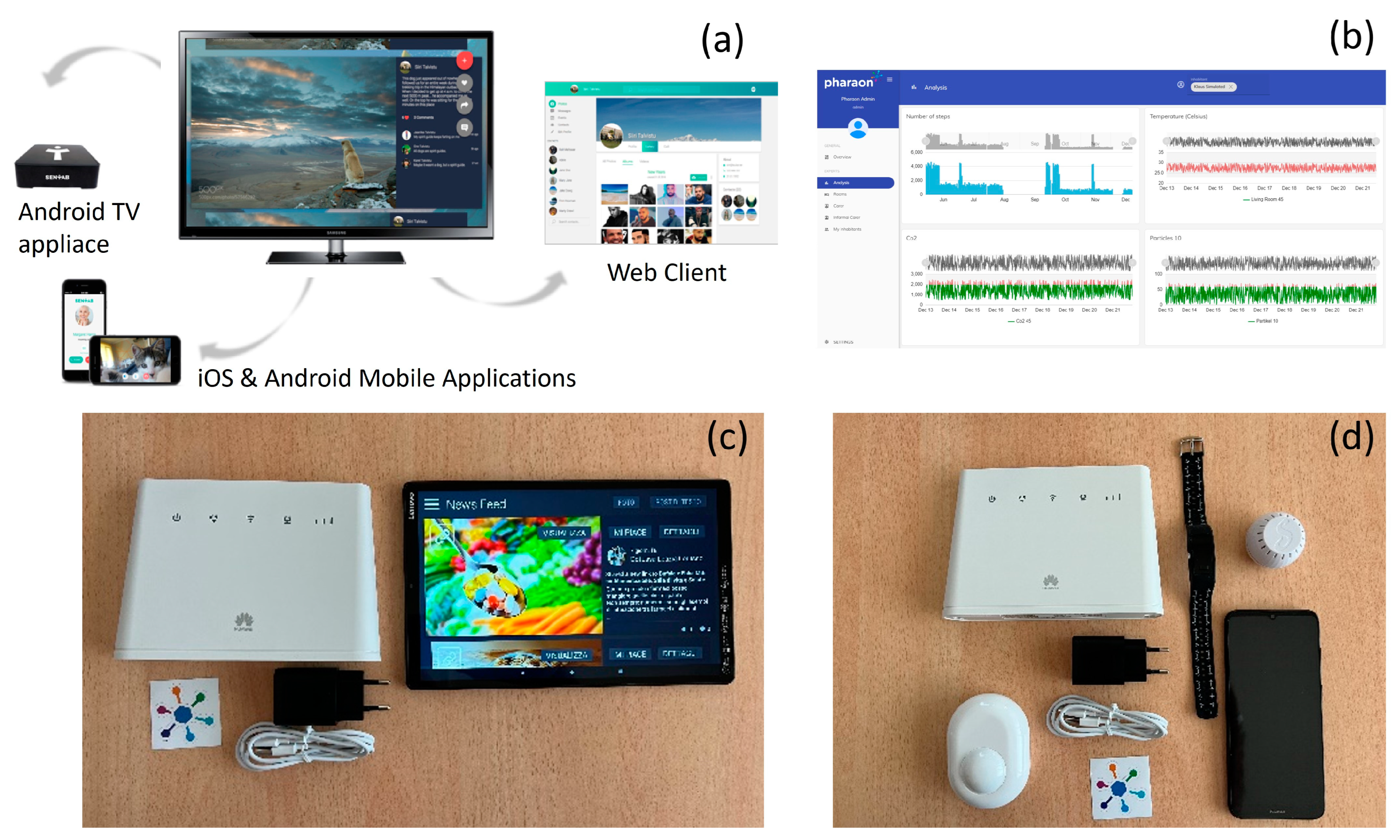 Sensors 23 00797 g004