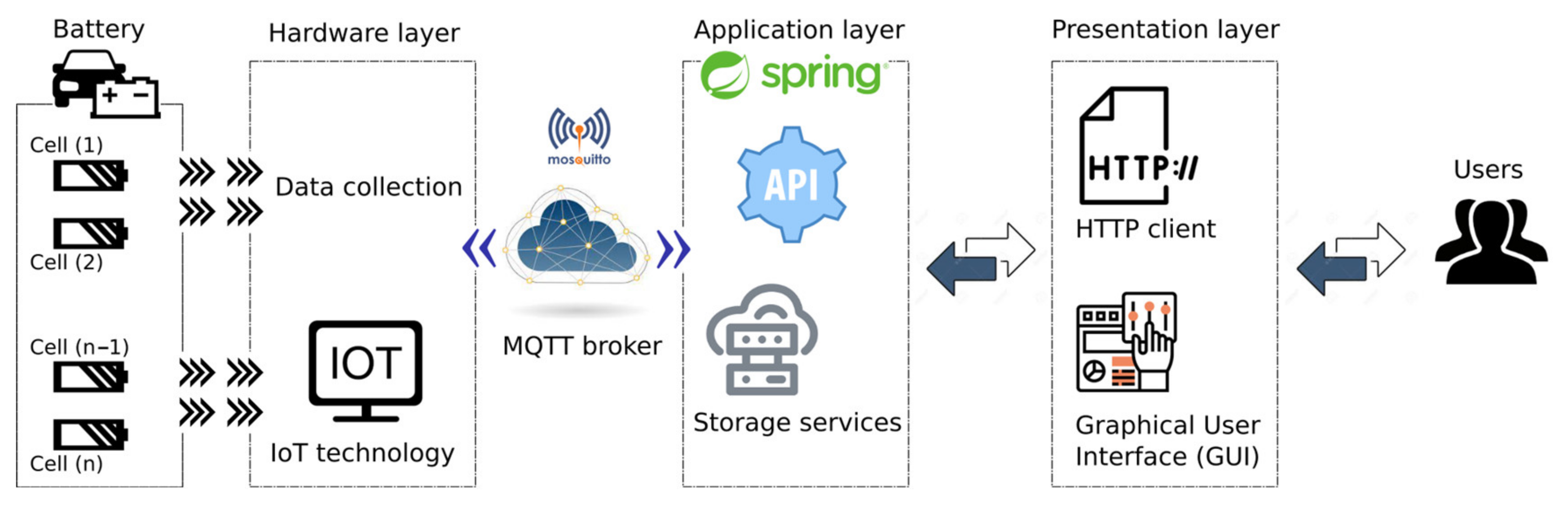 Sensors 23 00816 g001 Sensors 23 00816 g001