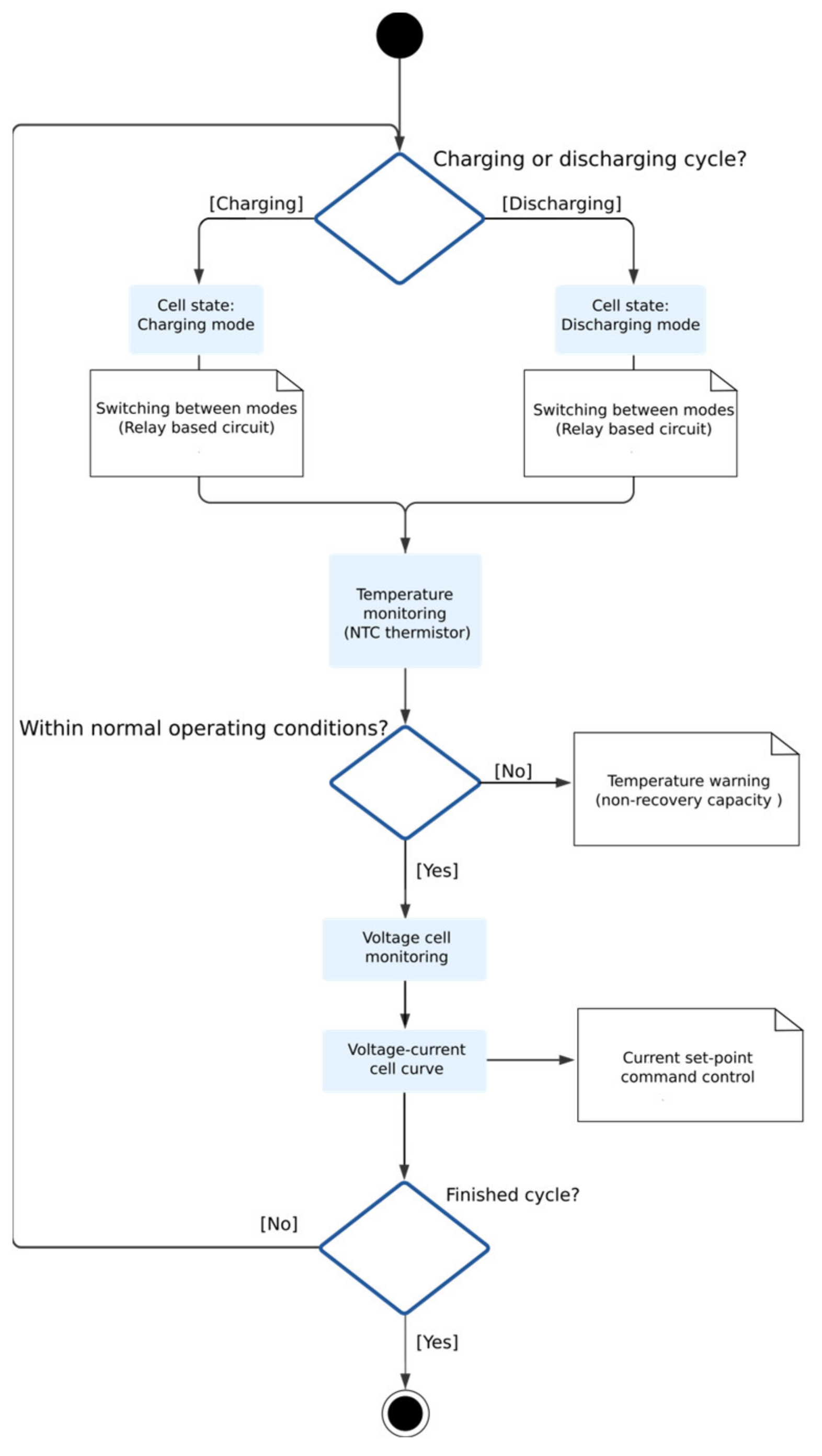 Sensors 23 00816 g004 Sensors 23 00816 g004