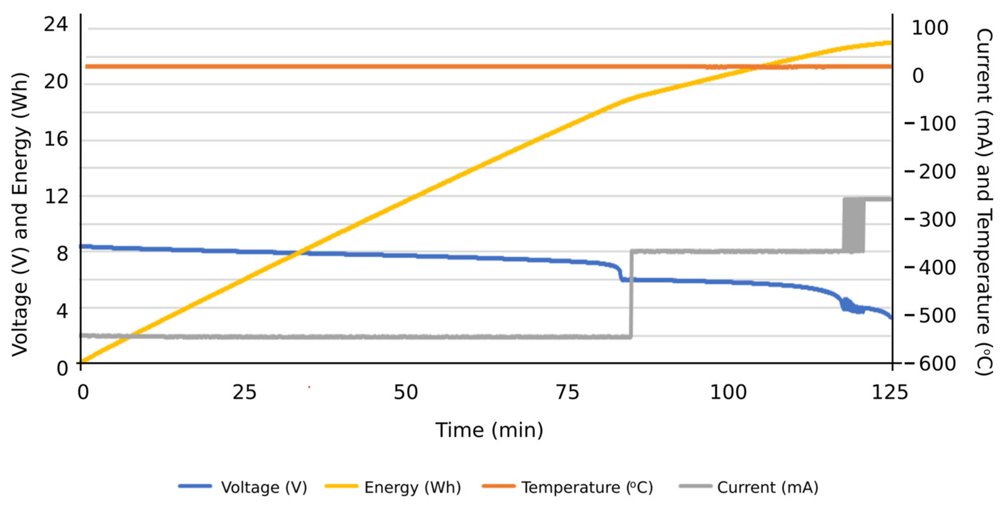 Sensors 23 00816 g017 Sensors 23 00816 g017