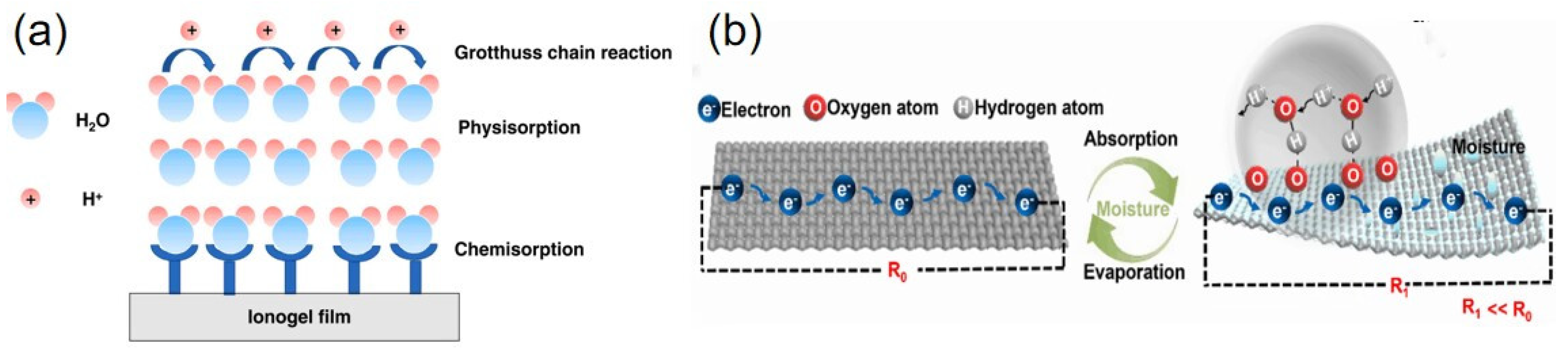 Sensors 23 00817 g001