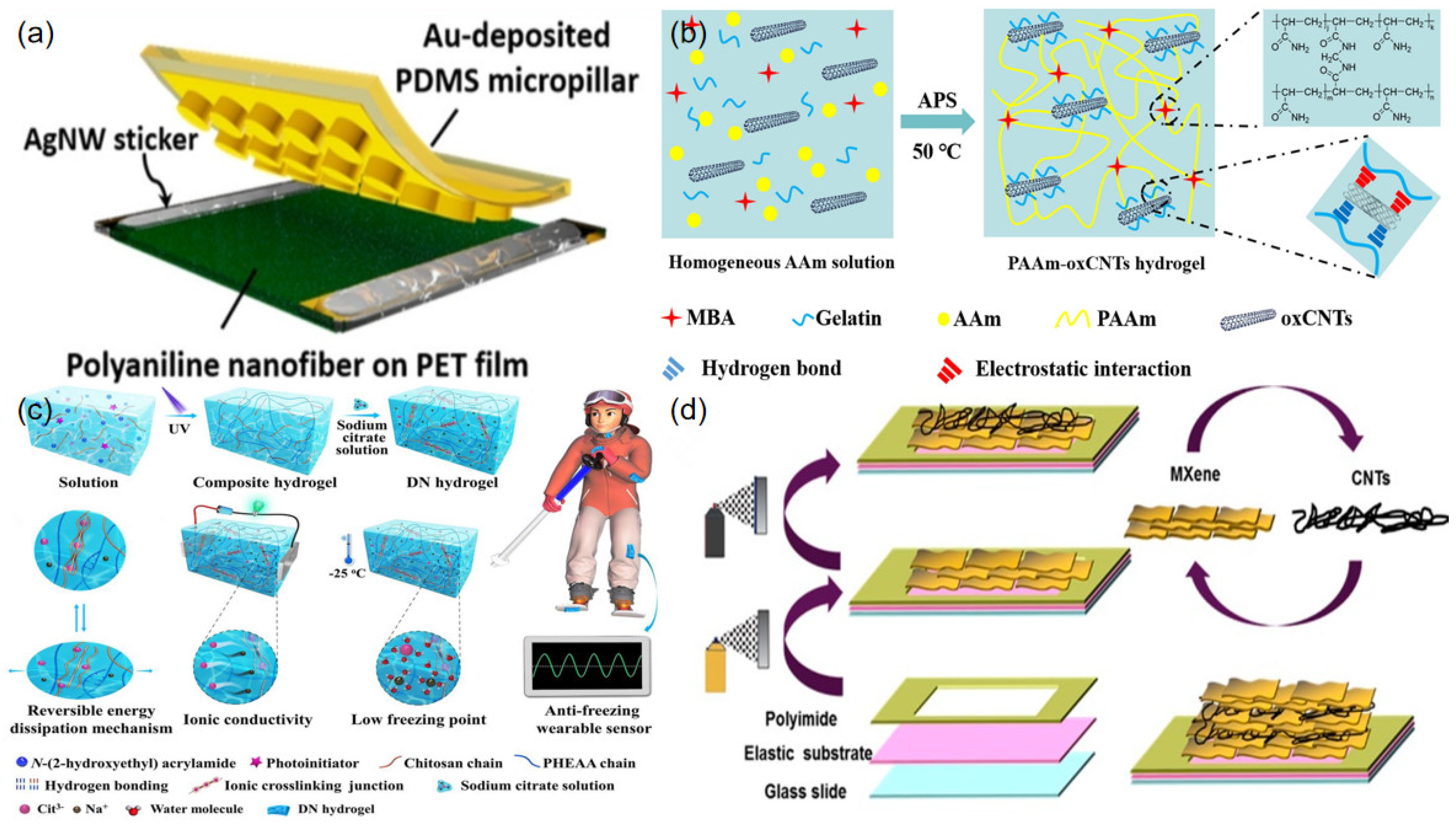 Sensors 23 00817 g004