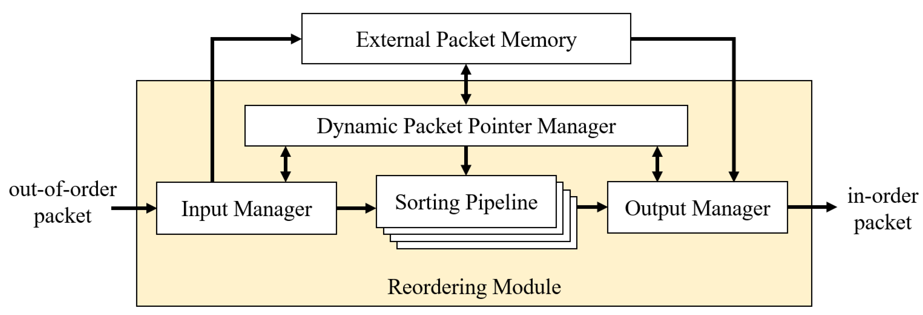 Sensors 23 00819 g001 Sensors 23 00819 g001