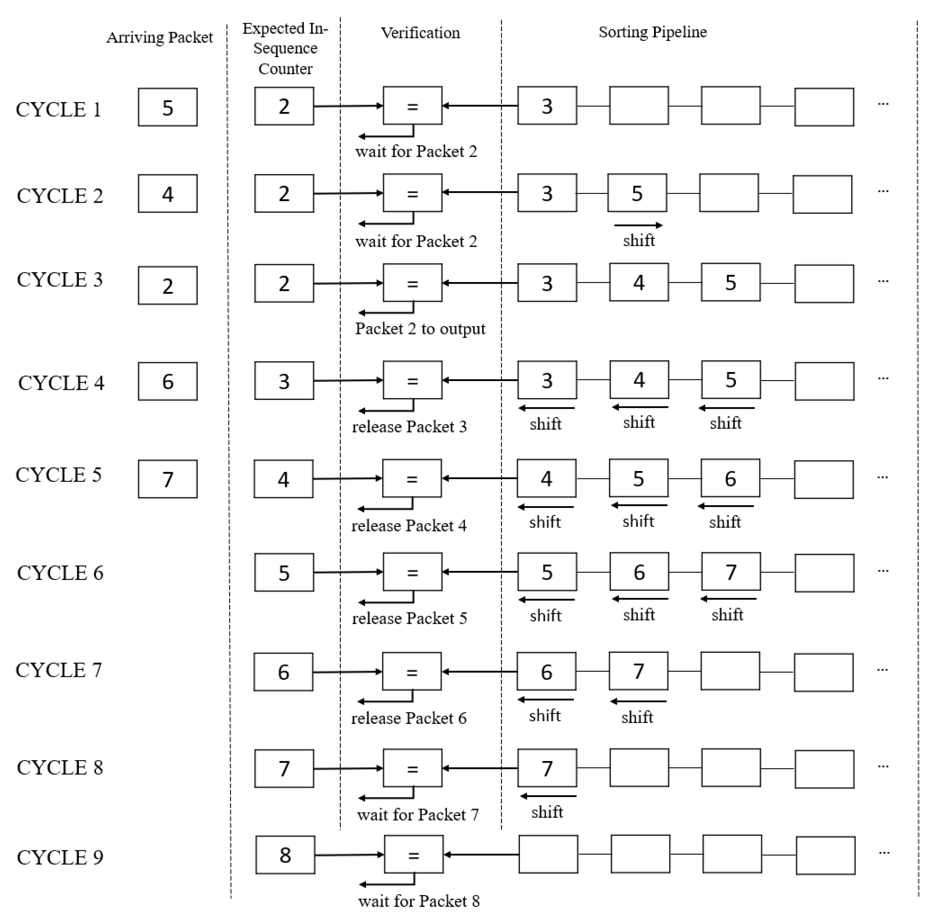 Sensors 23 00819 g005 Sensors 23 00819 g005
