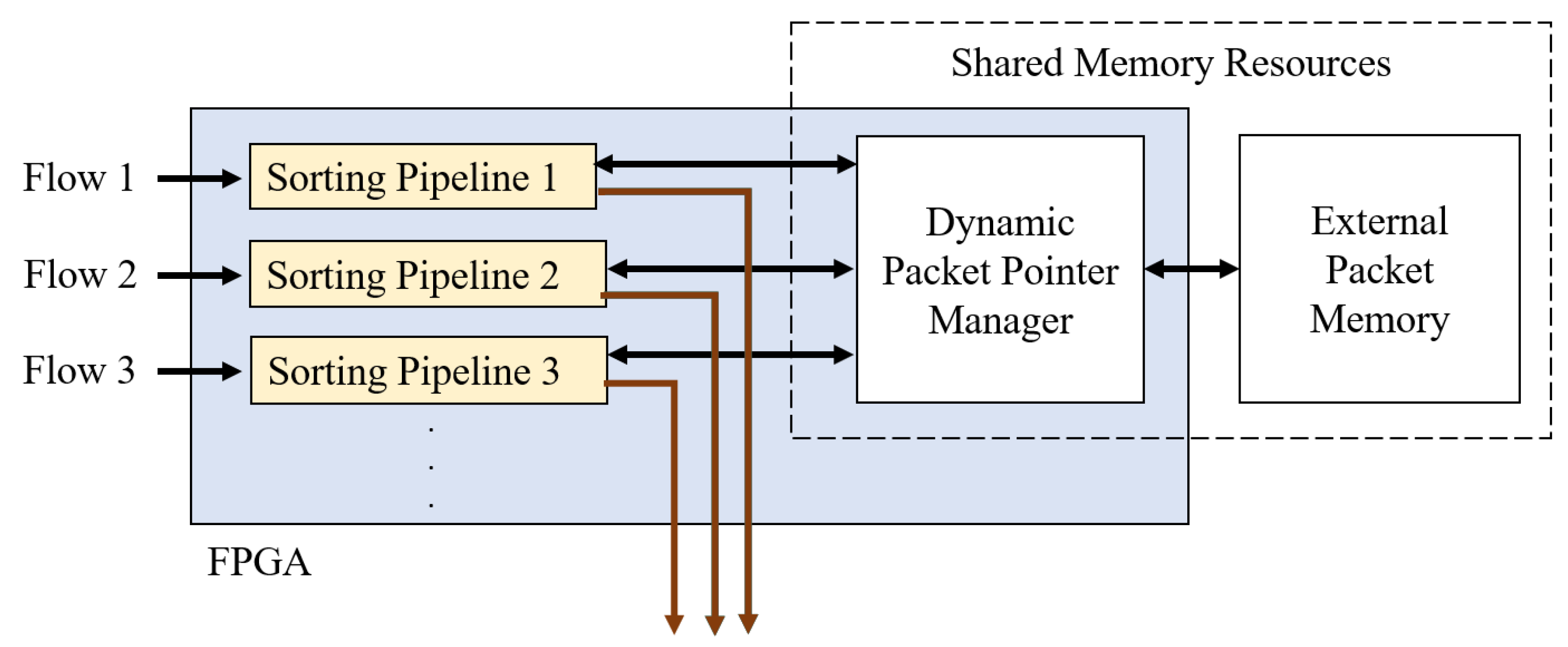 Sensors 23 00819 g007 Sensors 23 00819 g007