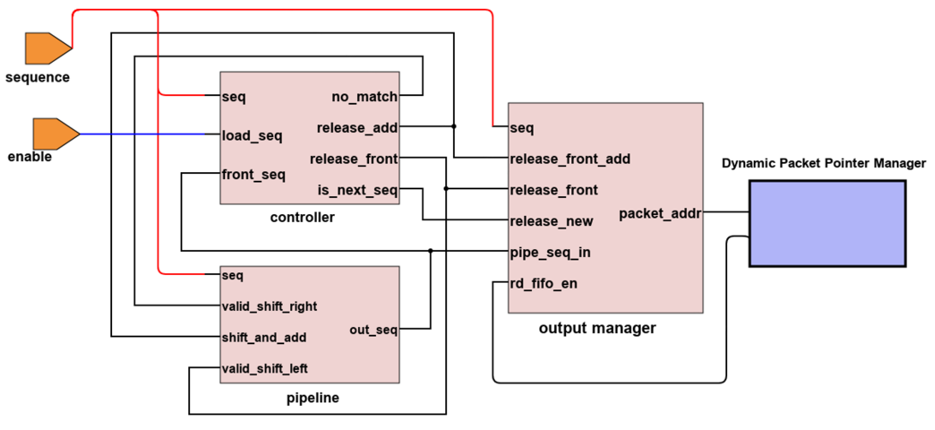 Sensors 23 00819 g008 Sensors 23 00819 g008