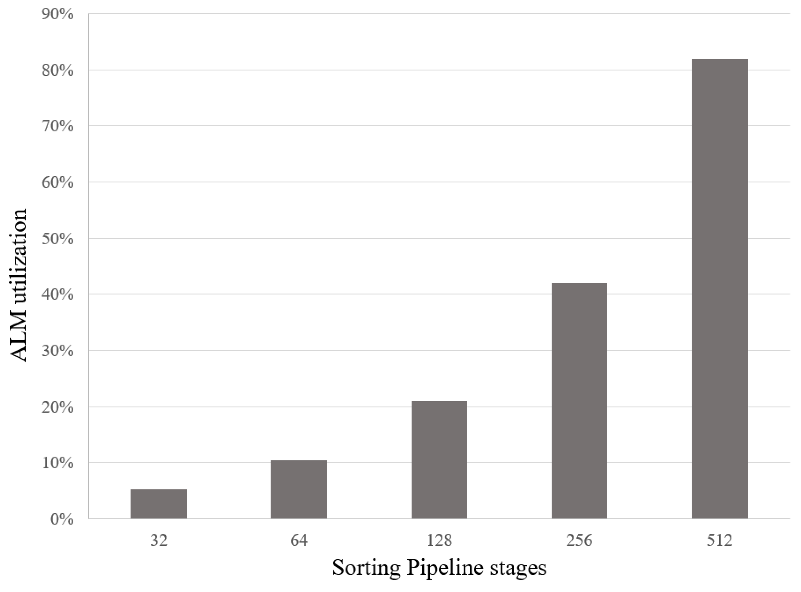 Sensors 23 00819 g011 Sensors 23 00819 g011