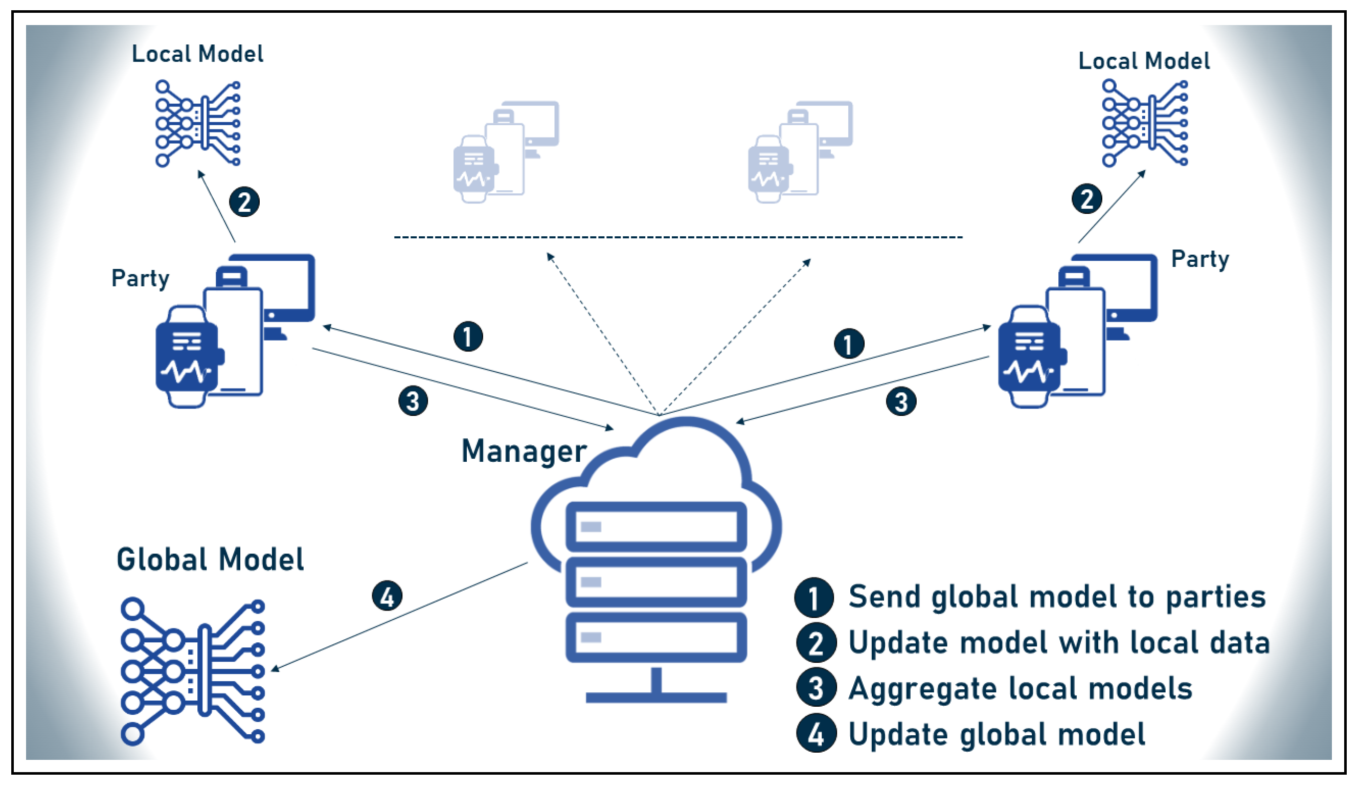 Sensors 23 00828 g008 Sensors 23 00828 g008