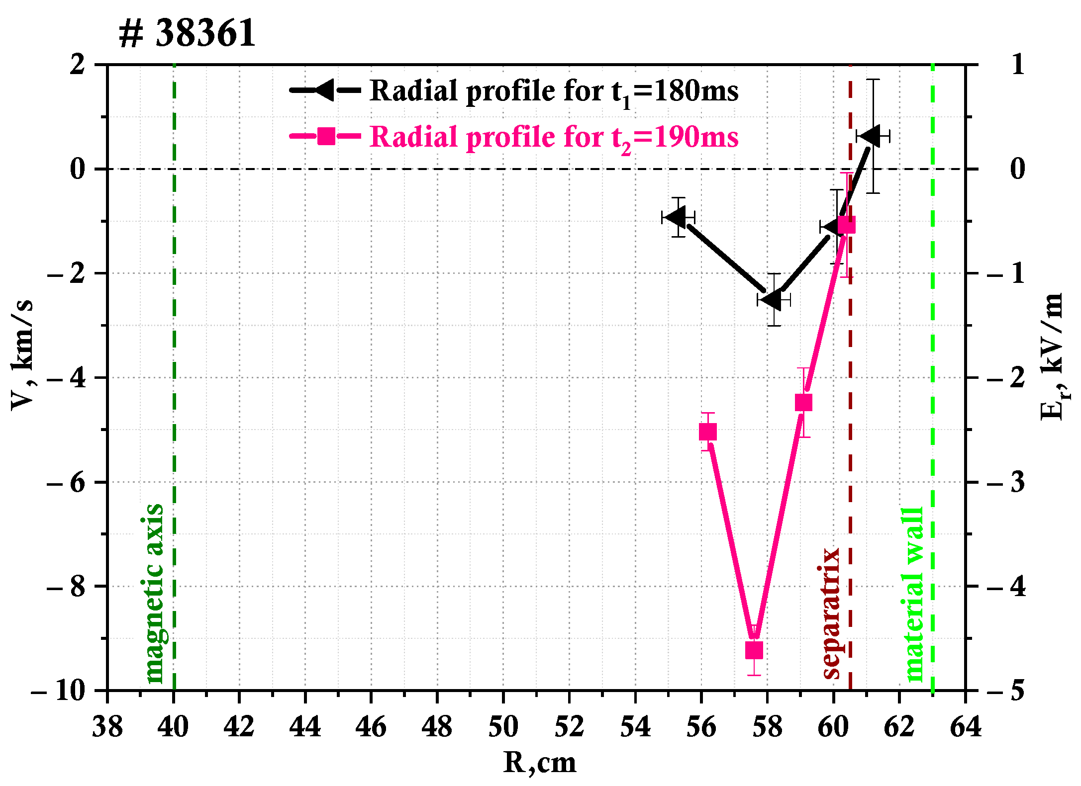 Sensors 23 00830 g005