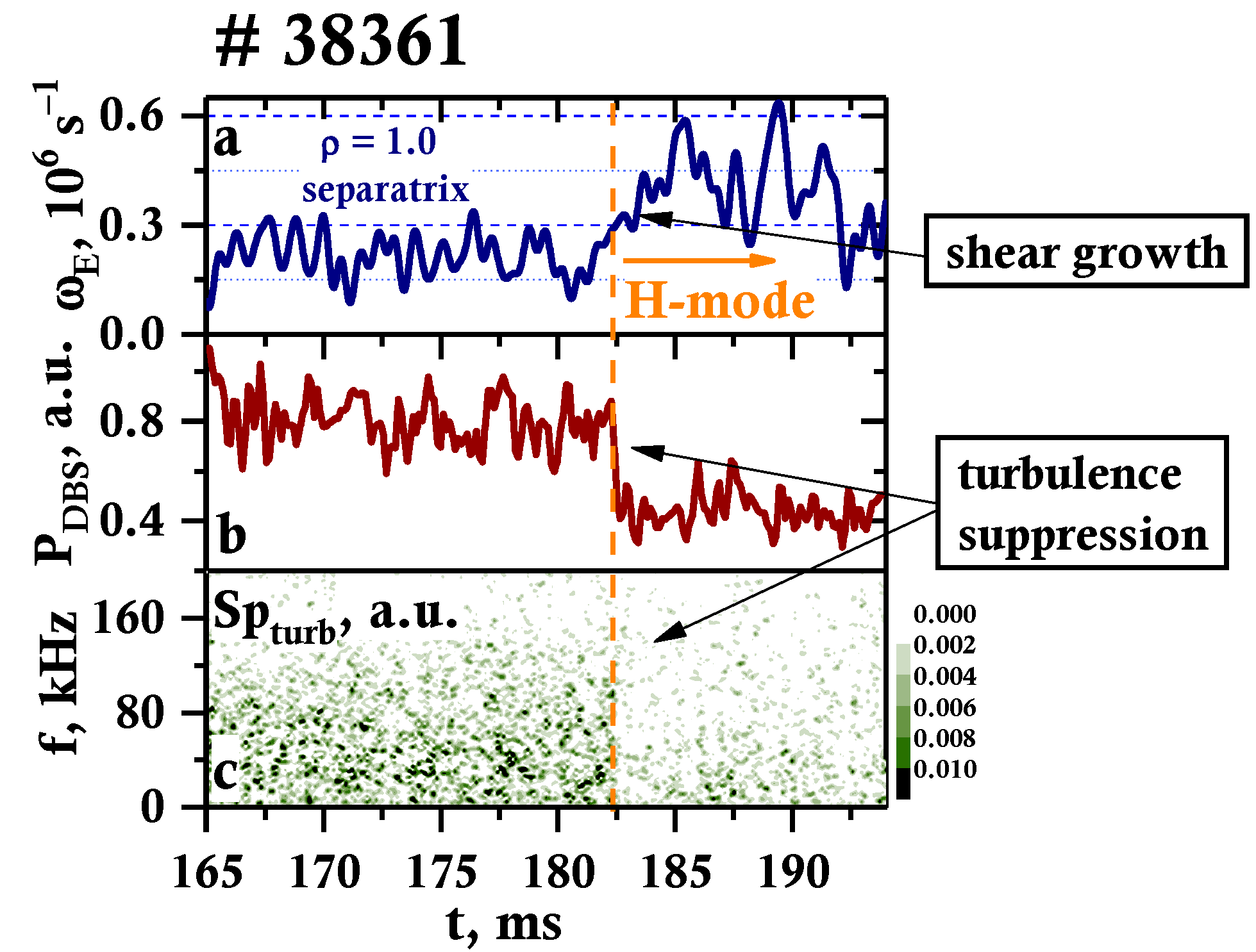 Sensors 23 00830 g006