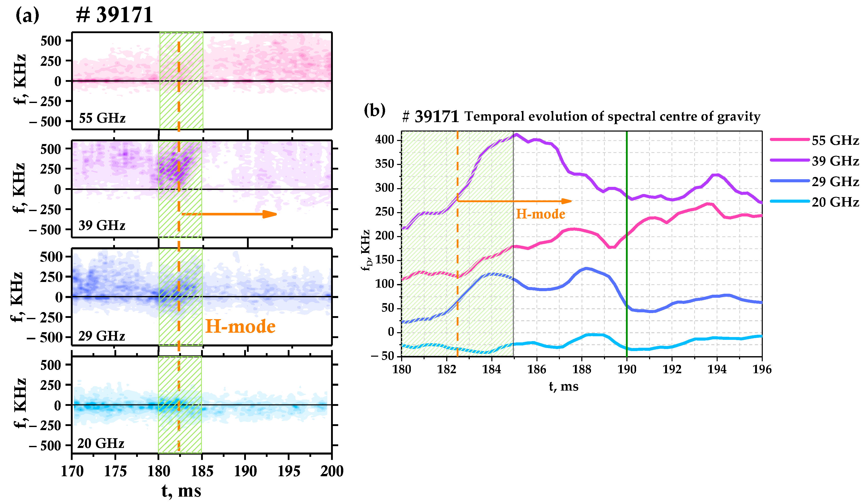 Sensors 23 00830 g007