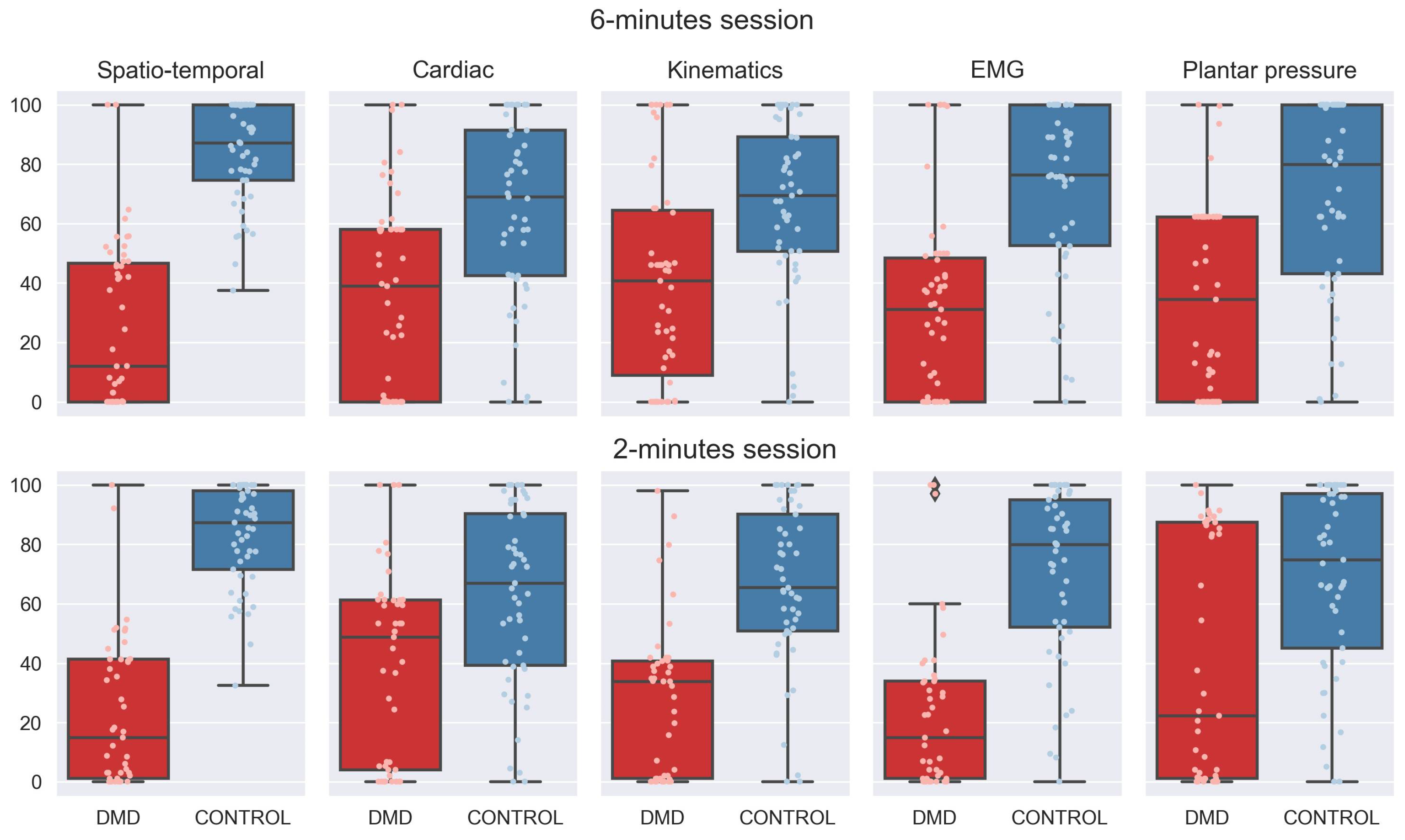Sensors 23 00831 g004