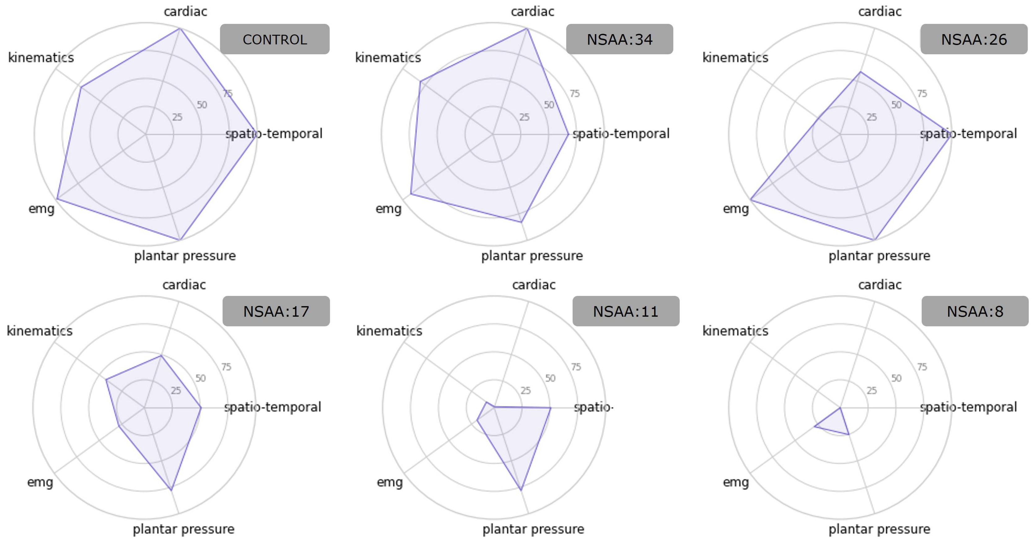 Sensors 23 00831 g005
