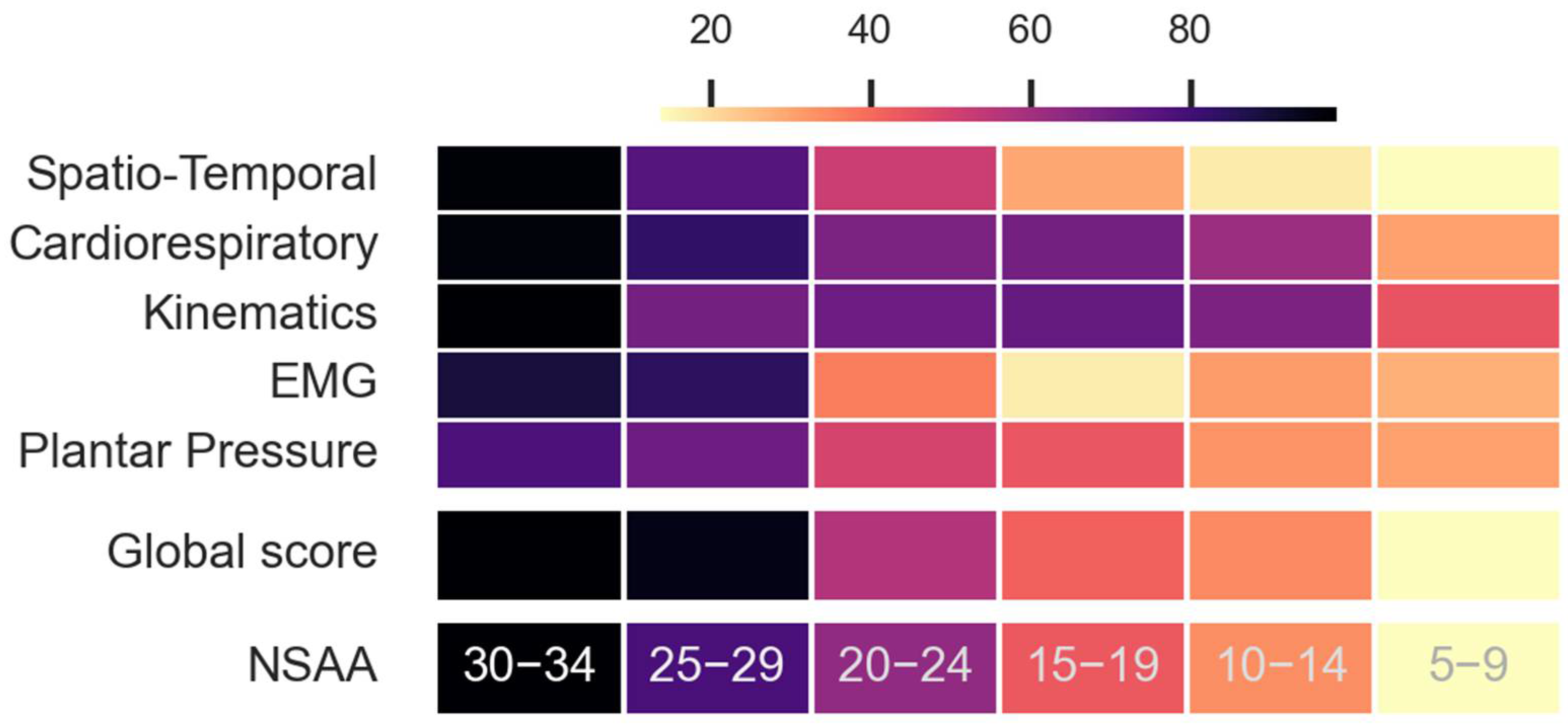 Sensors 23 00831 g006