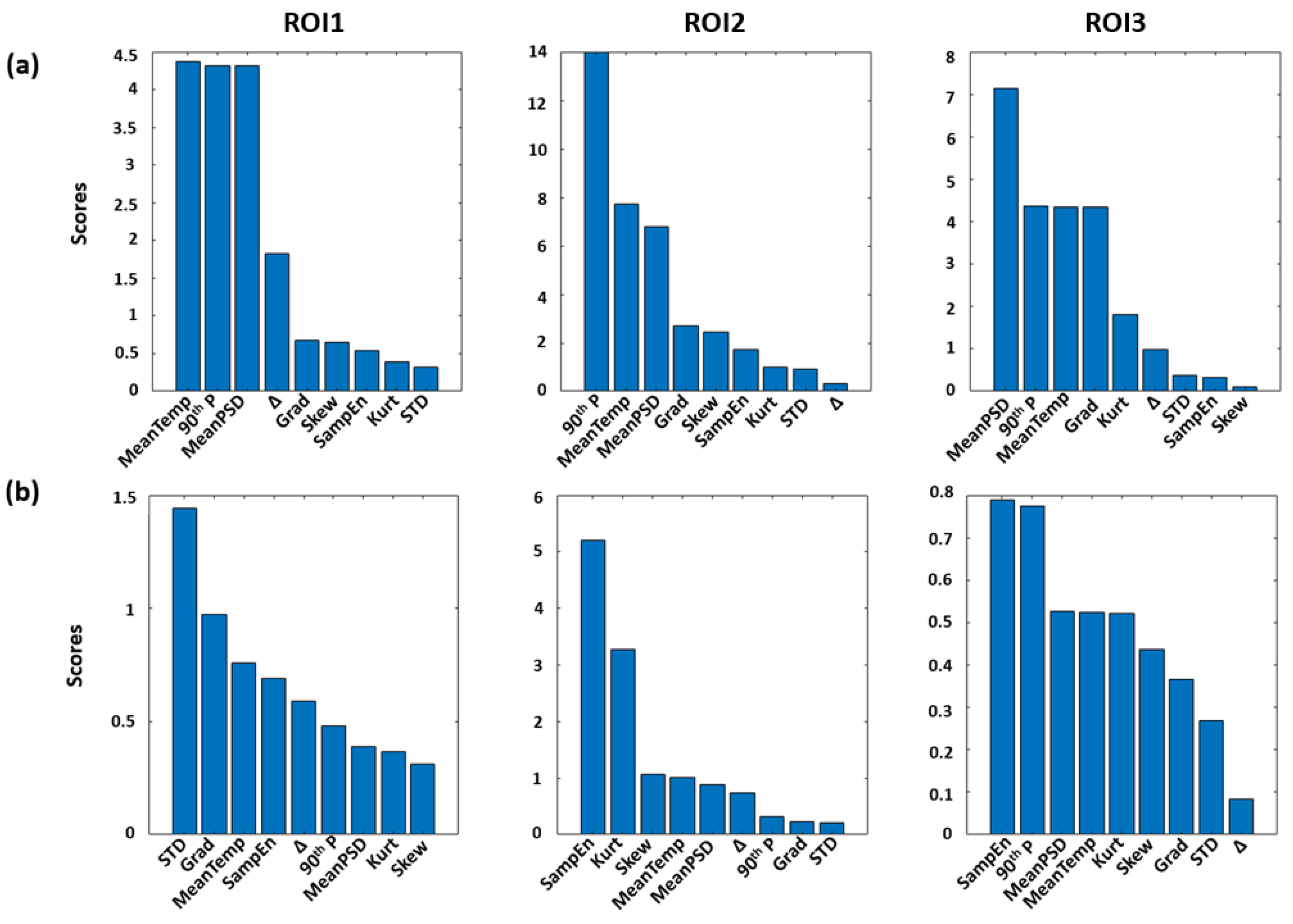 Sensors 23 00832 g003 Sensors 23 00832 g003