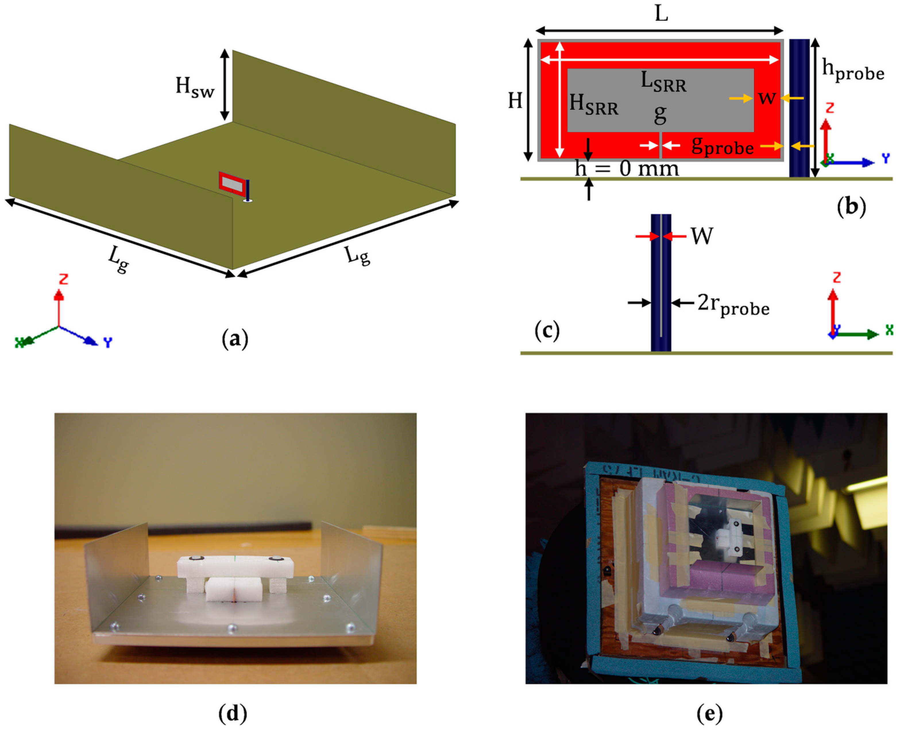 Sensors 23 00846 g006 Sensors 23 00846 g006