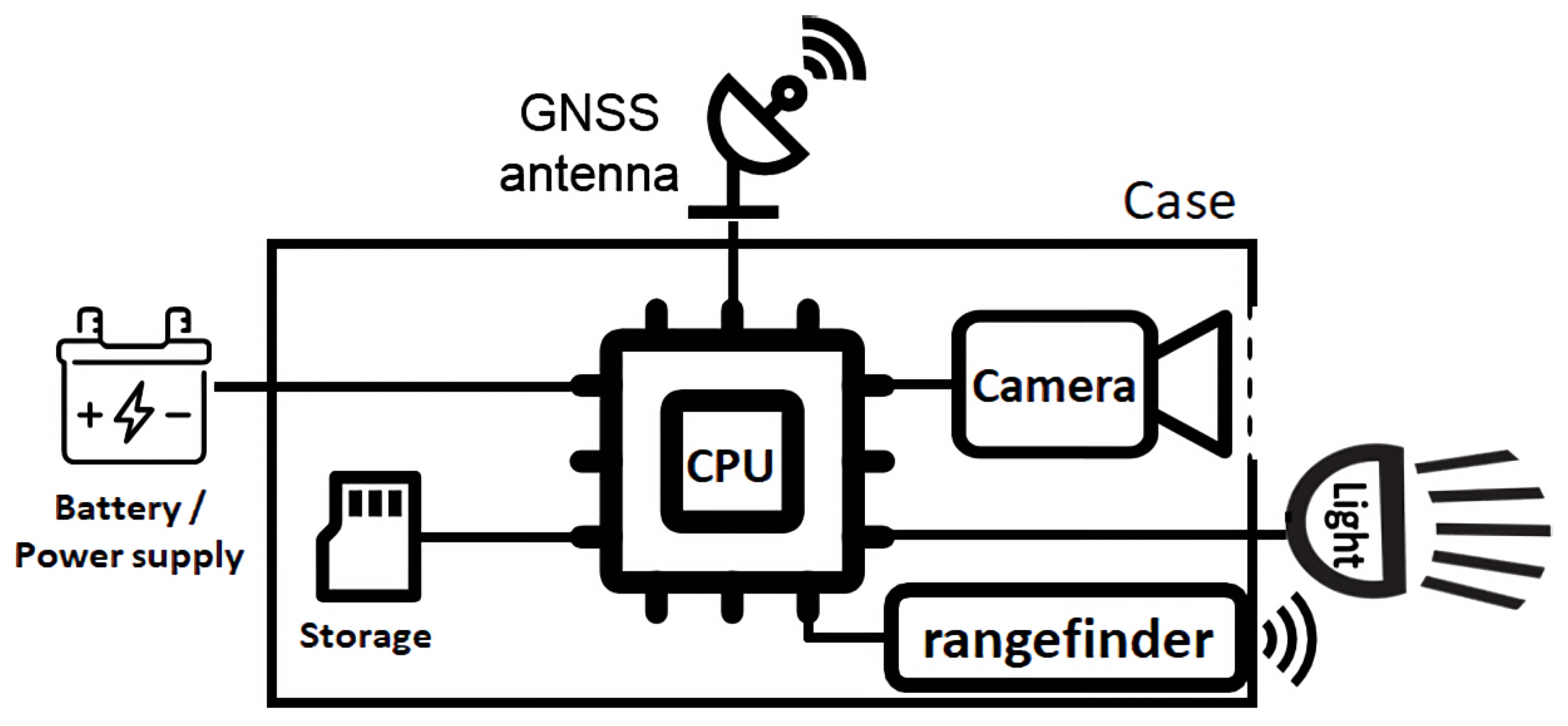 GbcNet Community