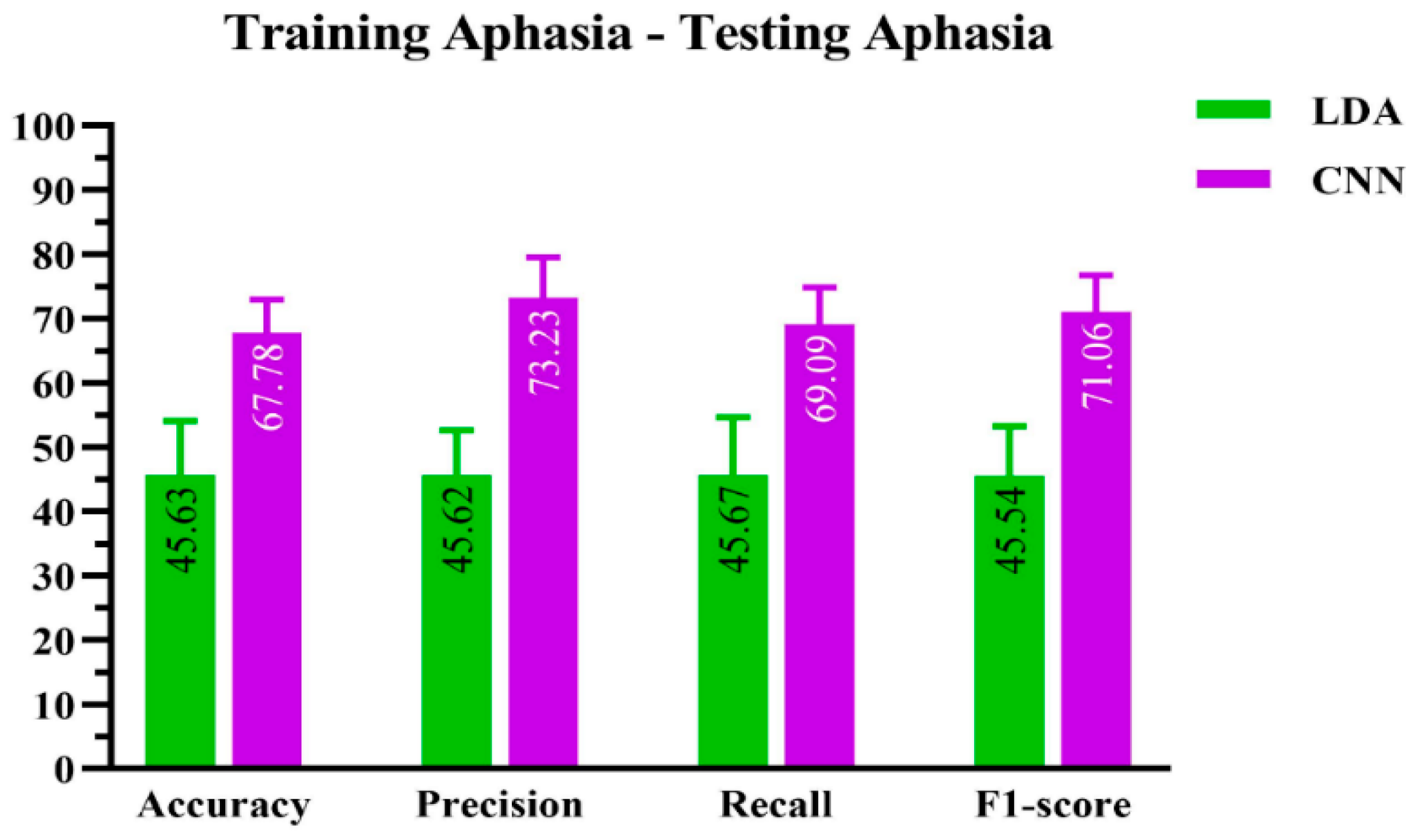 Aphasia Test - an overview