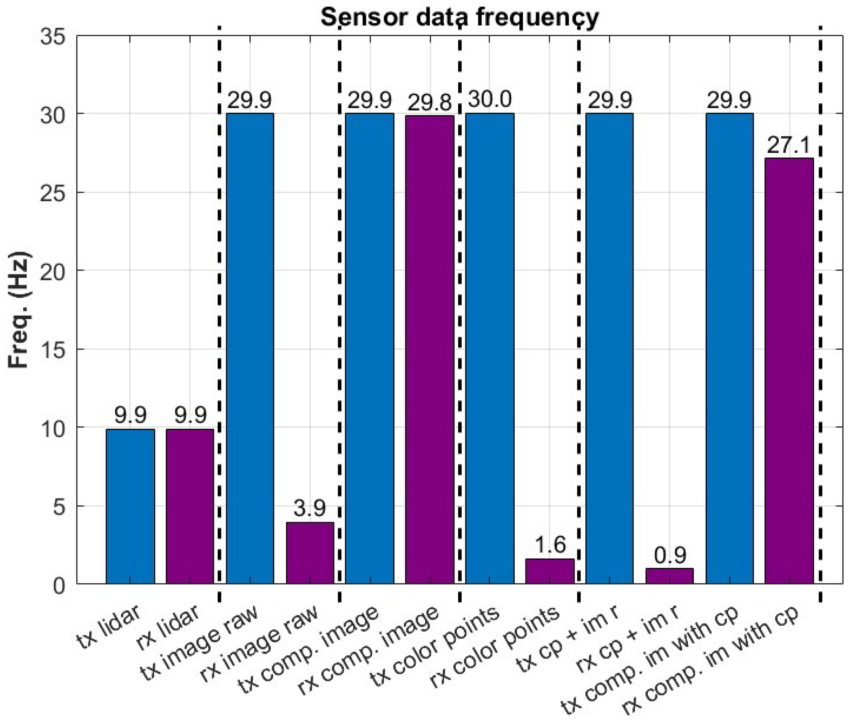 Sensors 23 00864 g004 Sensors 23 00864 g004