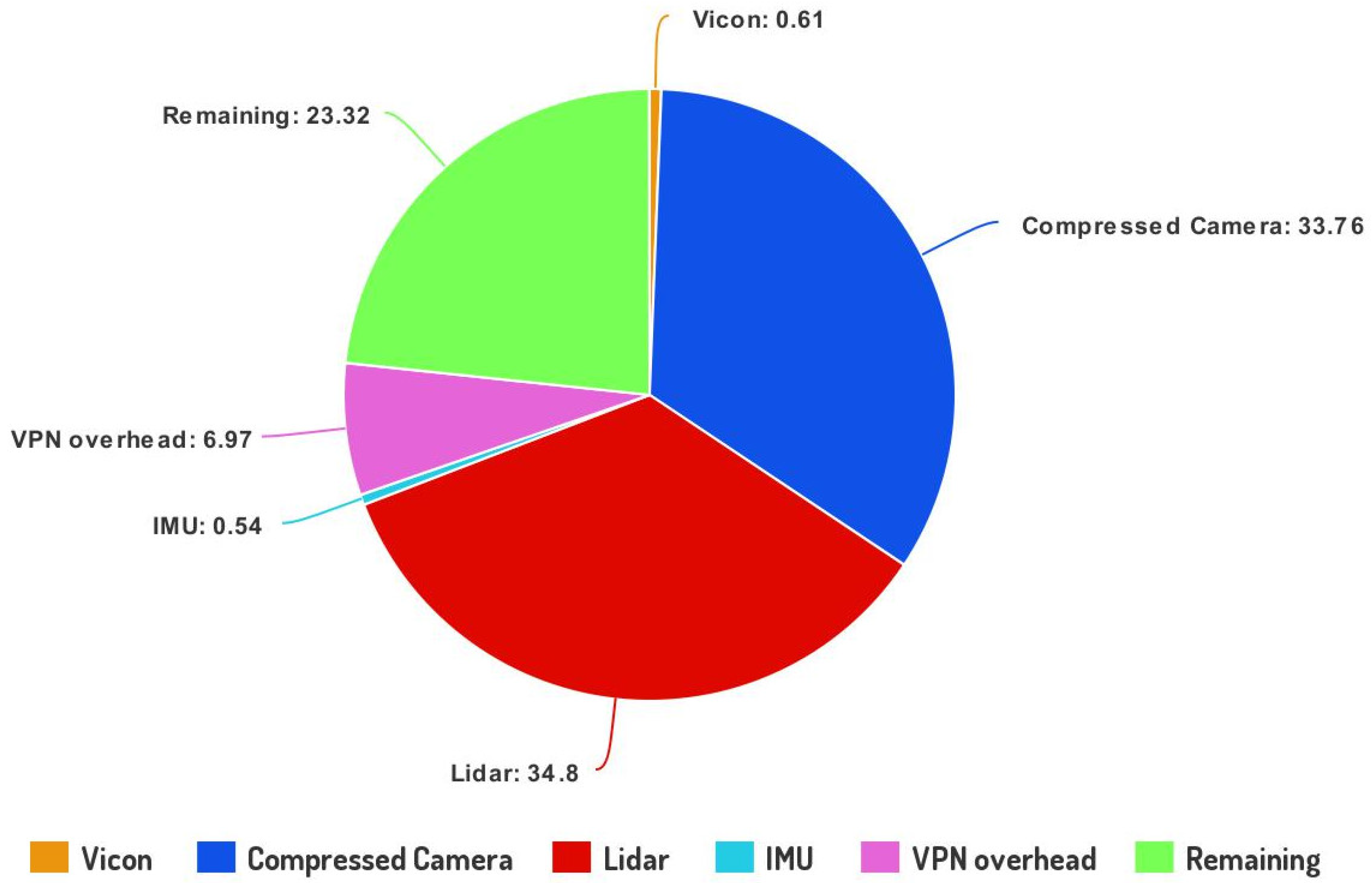 Sensors 23 00864 g005 Sensors 23 00864 g005