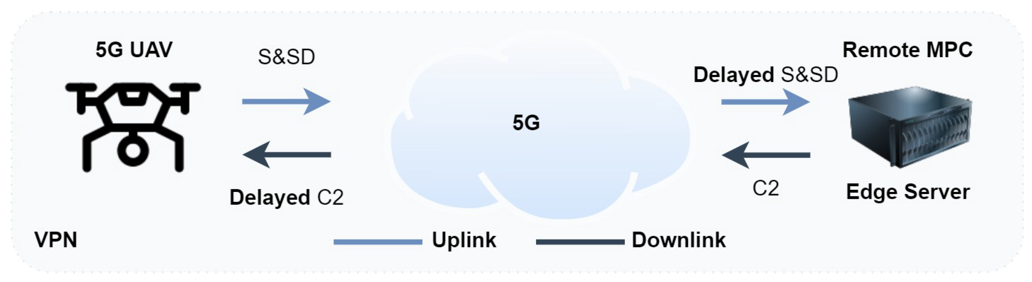 Sensors 23 00864 g006 Sensors 23 00864 g006