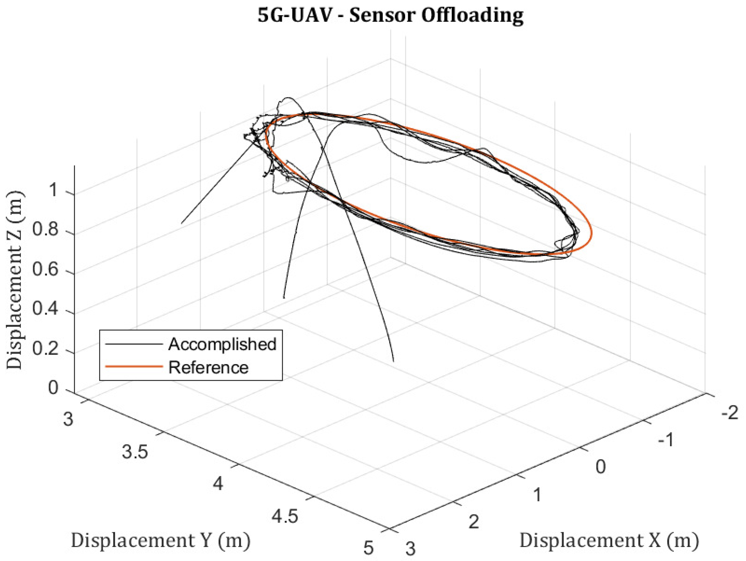 Sensors 23 00864 g009 Sensors 23 00864 g009