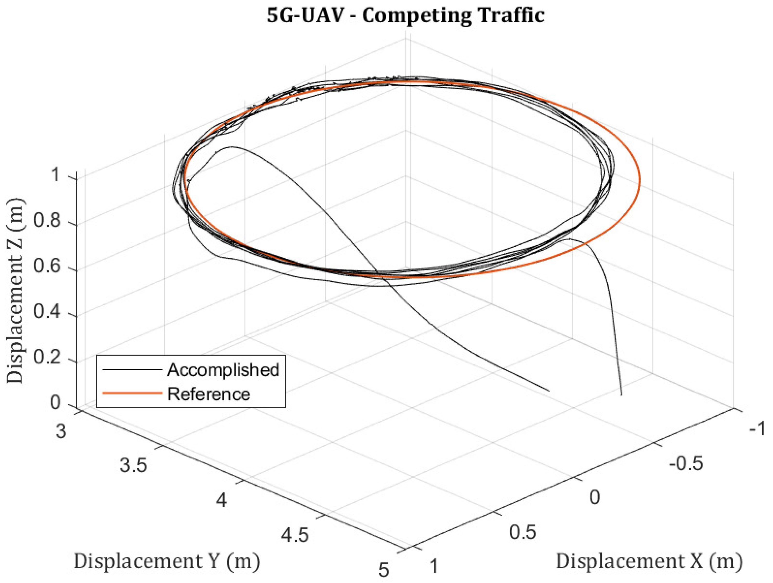 Sensors 23 00864 g011 Sensors 23 00864 g011