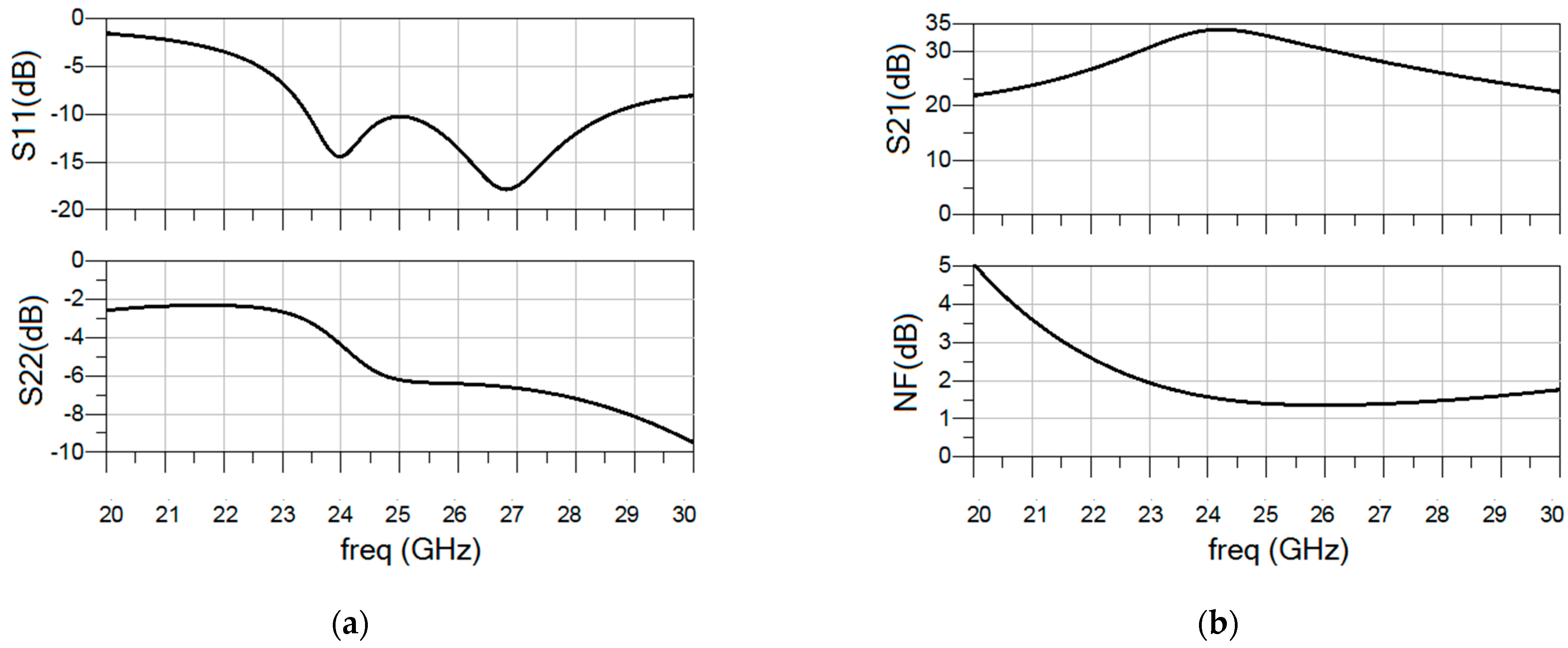 Sensors 23 00867 g006